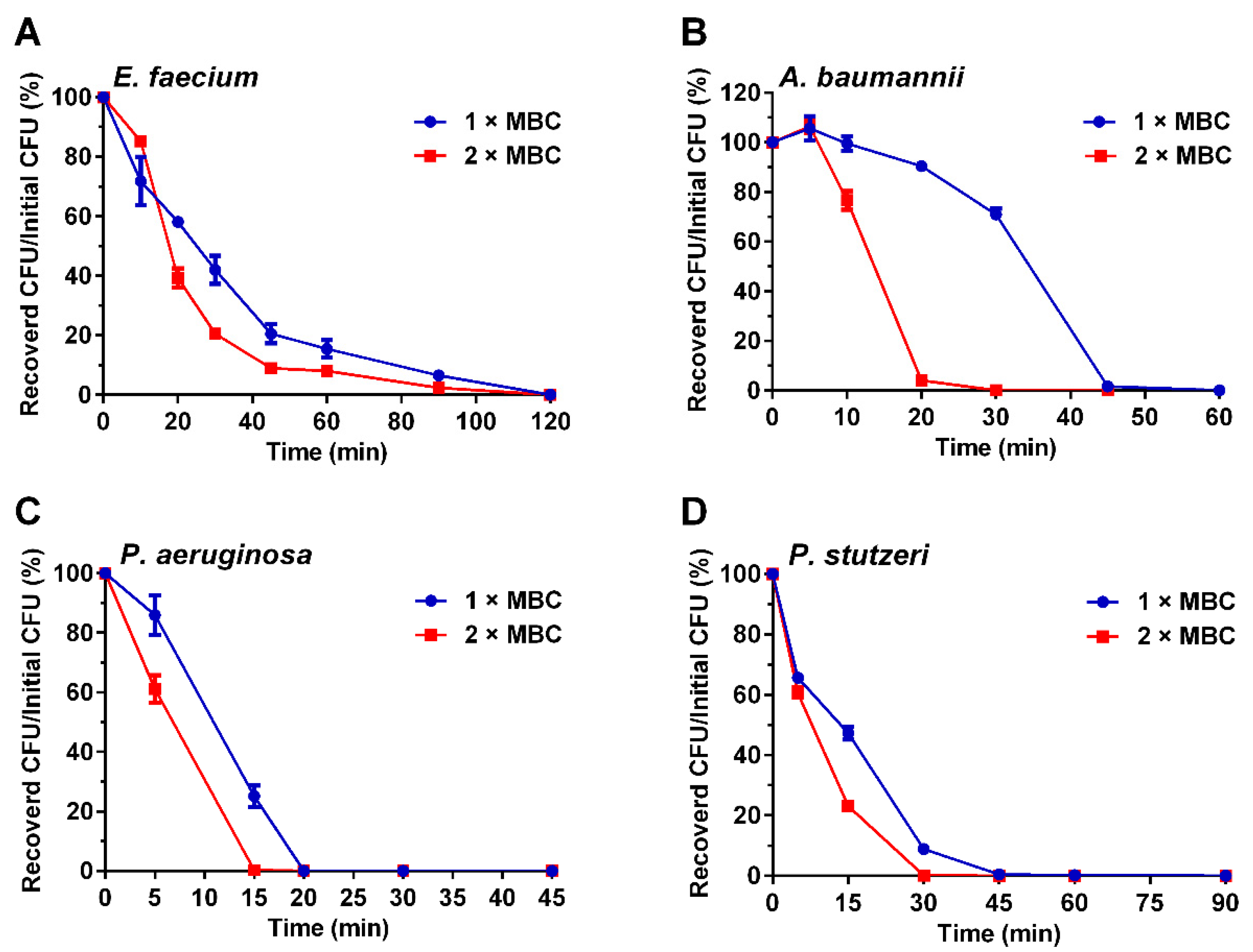 Ijms 24 00267 g002 Ijms 24 00267 g002