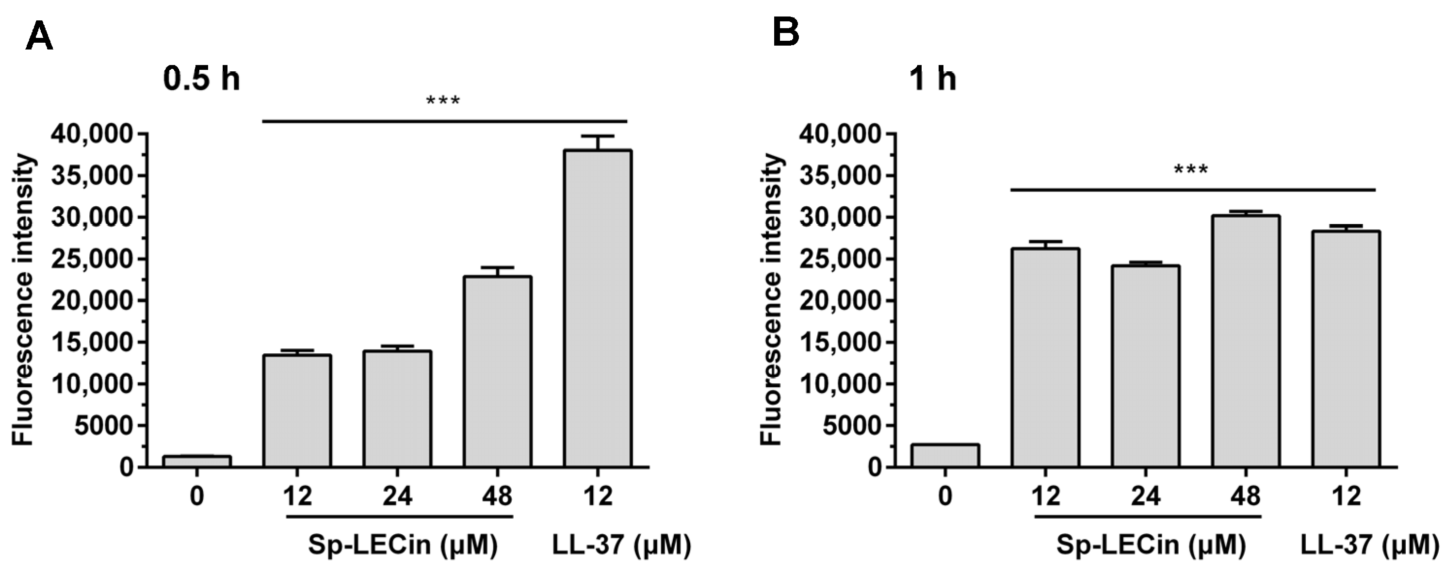 Ijms 24 00267 g005 Ijms 24 00267 g005