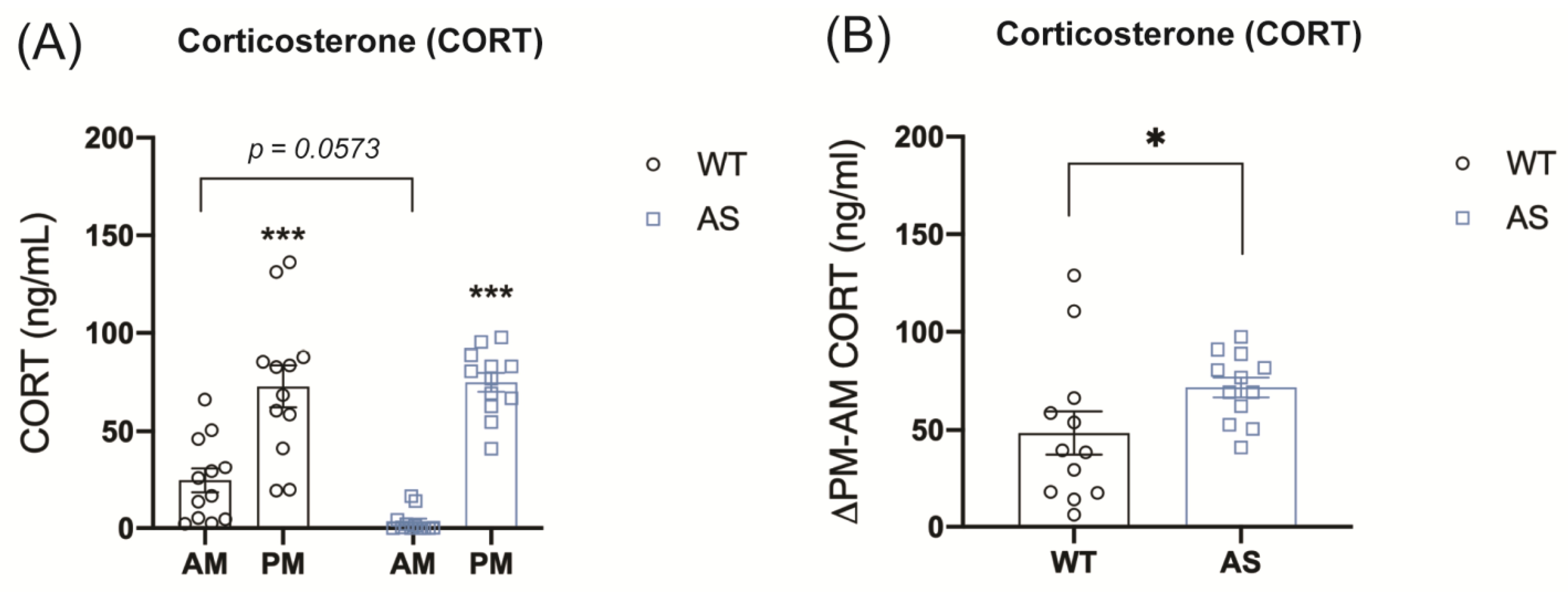 Ijms 24 00303 g002 Ijms 24 00303 g002