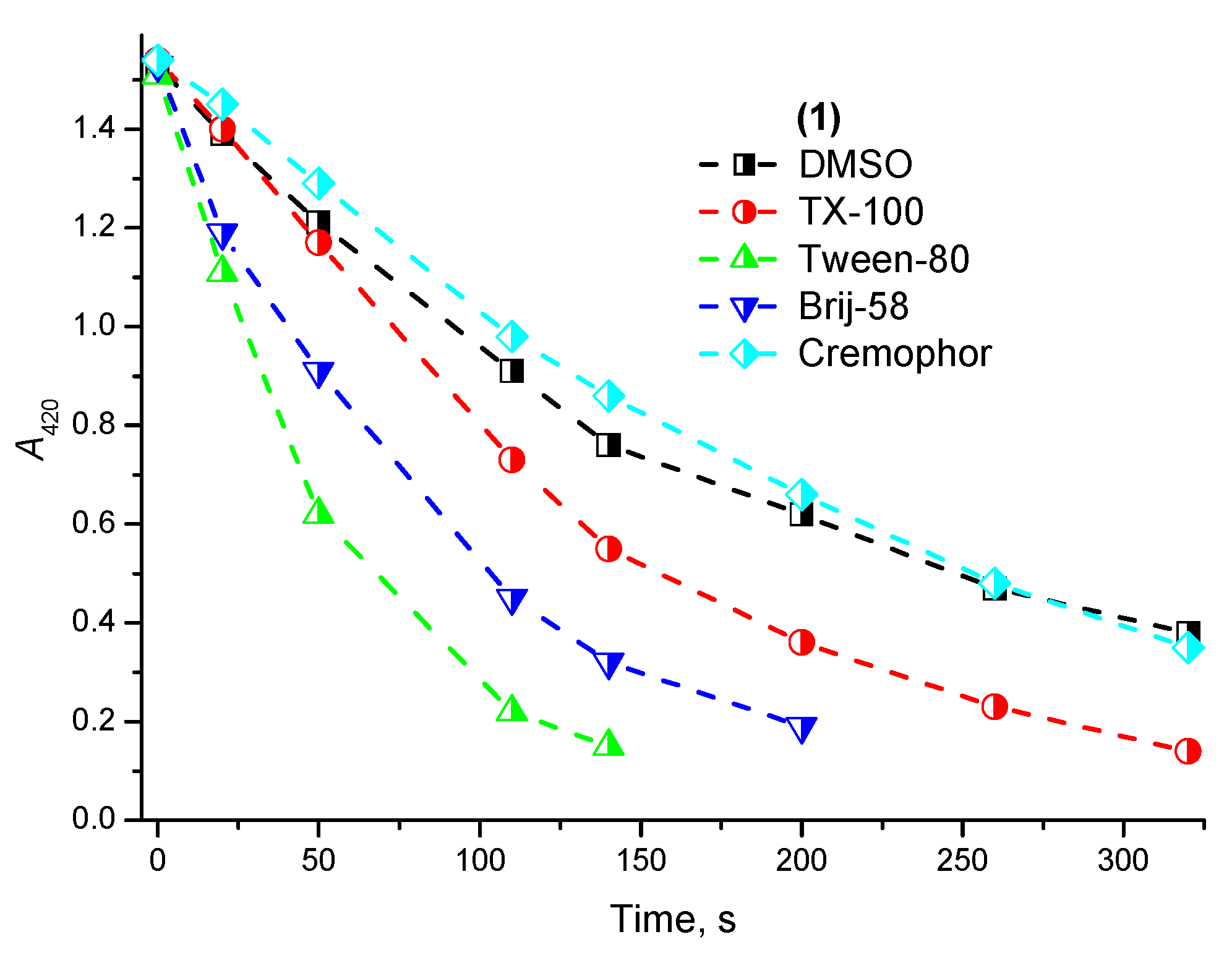 Ijms 24 00345 g003