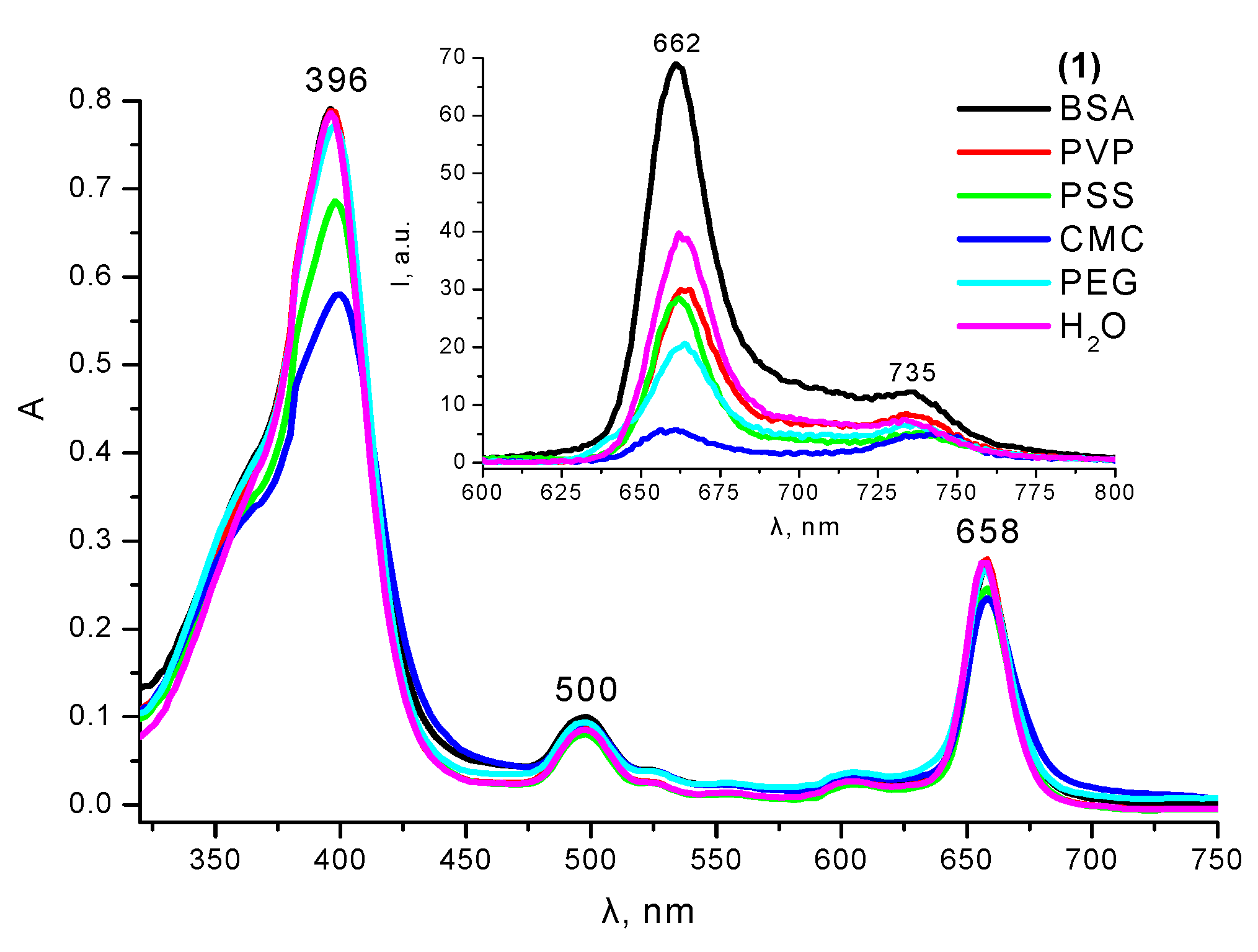 Ijms 24 00345 g005