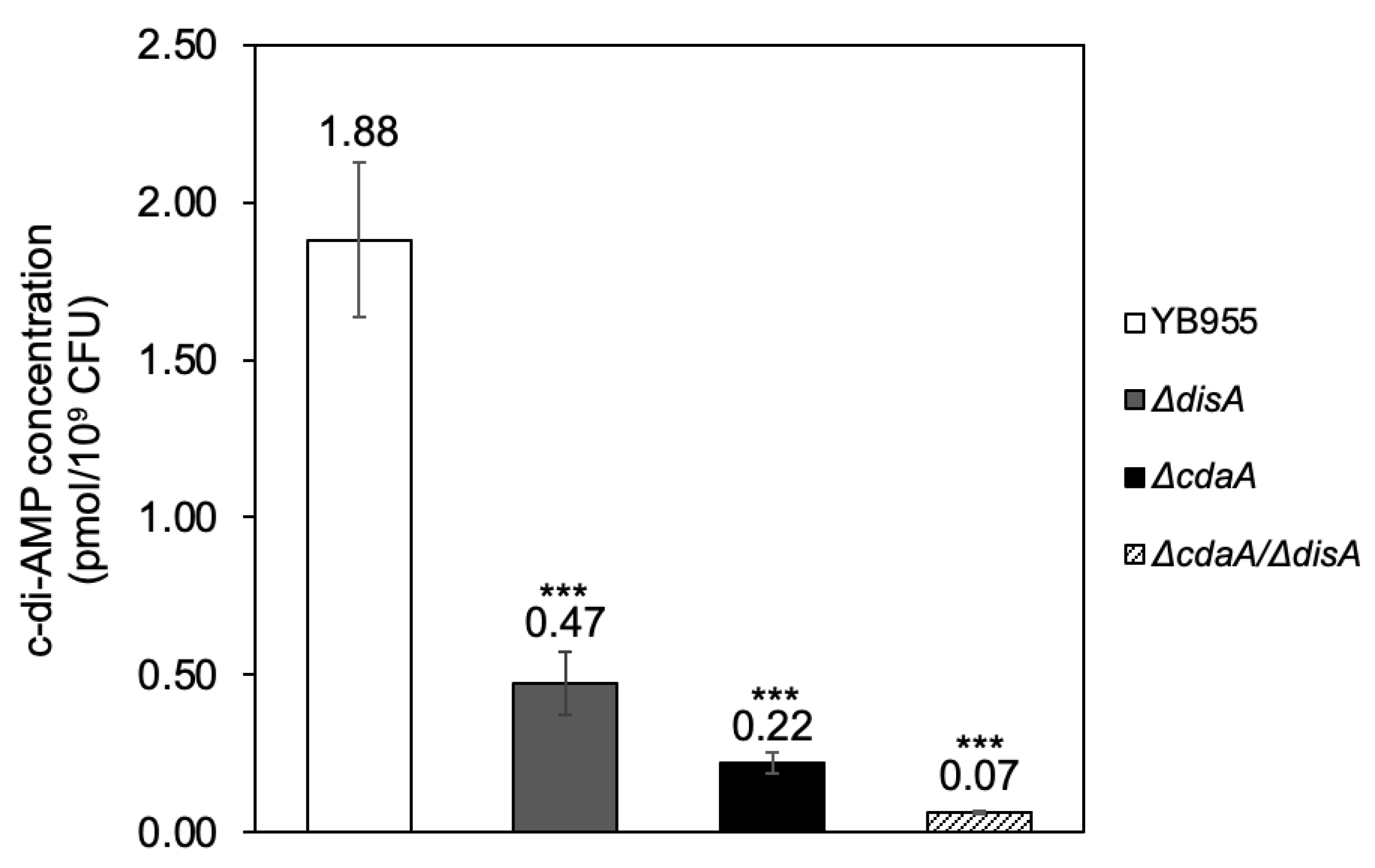 Ijms 24 00455 g001 Ijms 24 00455 g001