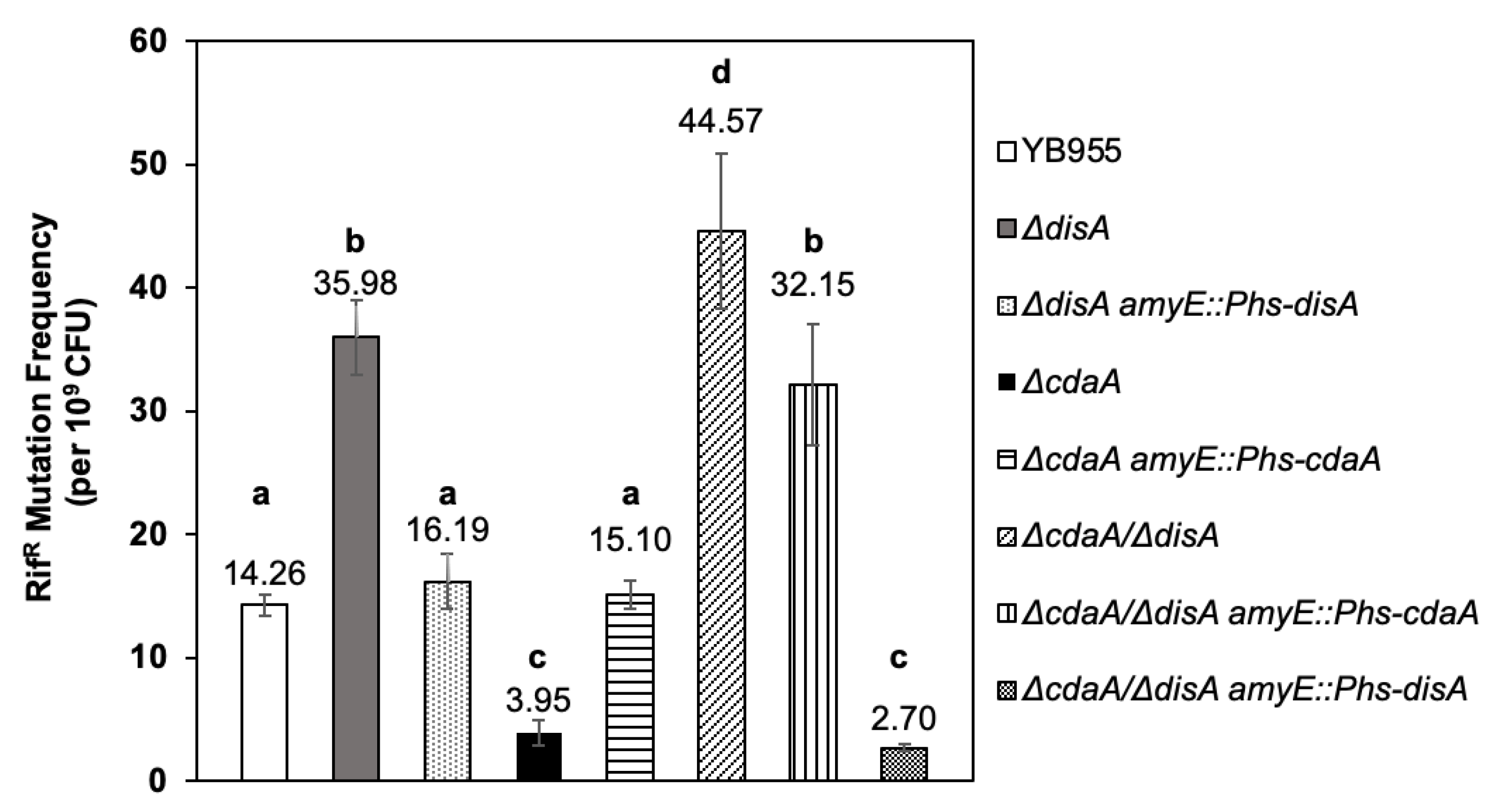 Ijms 24 00455 g003 Ijms 24 00455 g003