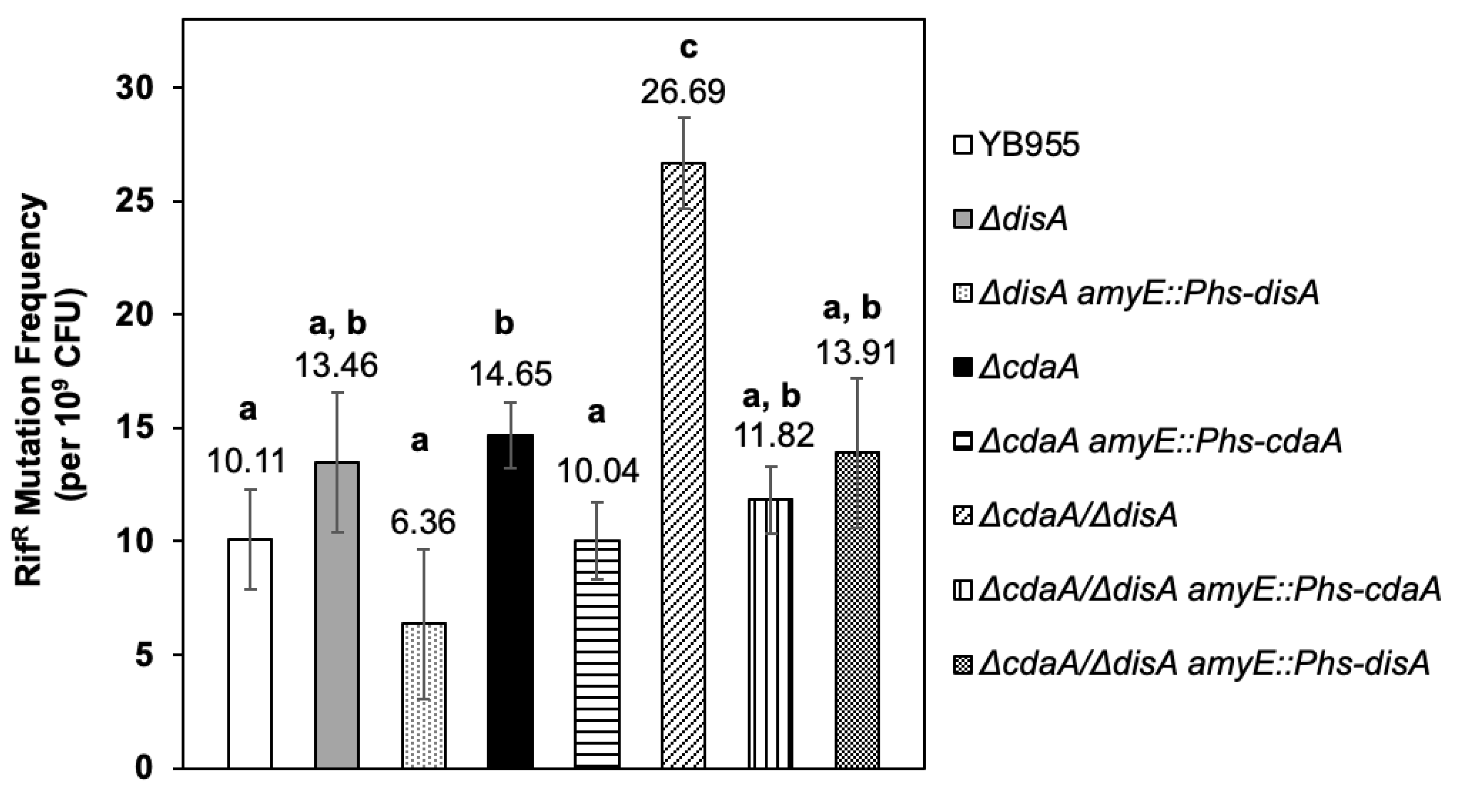 Ijms 24 00455 g004 Ijms 24 00455 g004