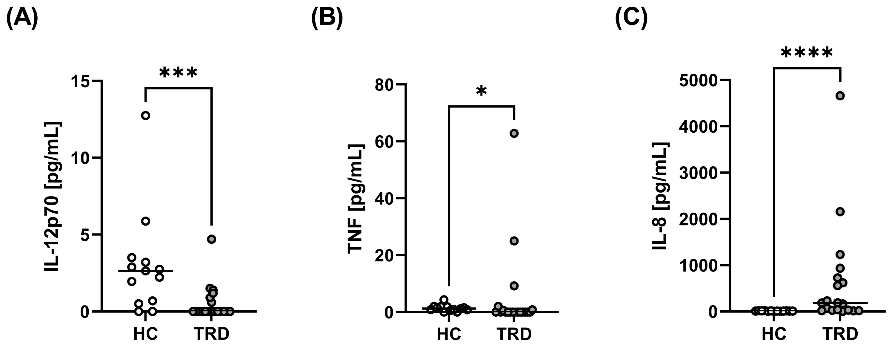 Ijms 24 00479 g003 Ijms 24 00479 g003