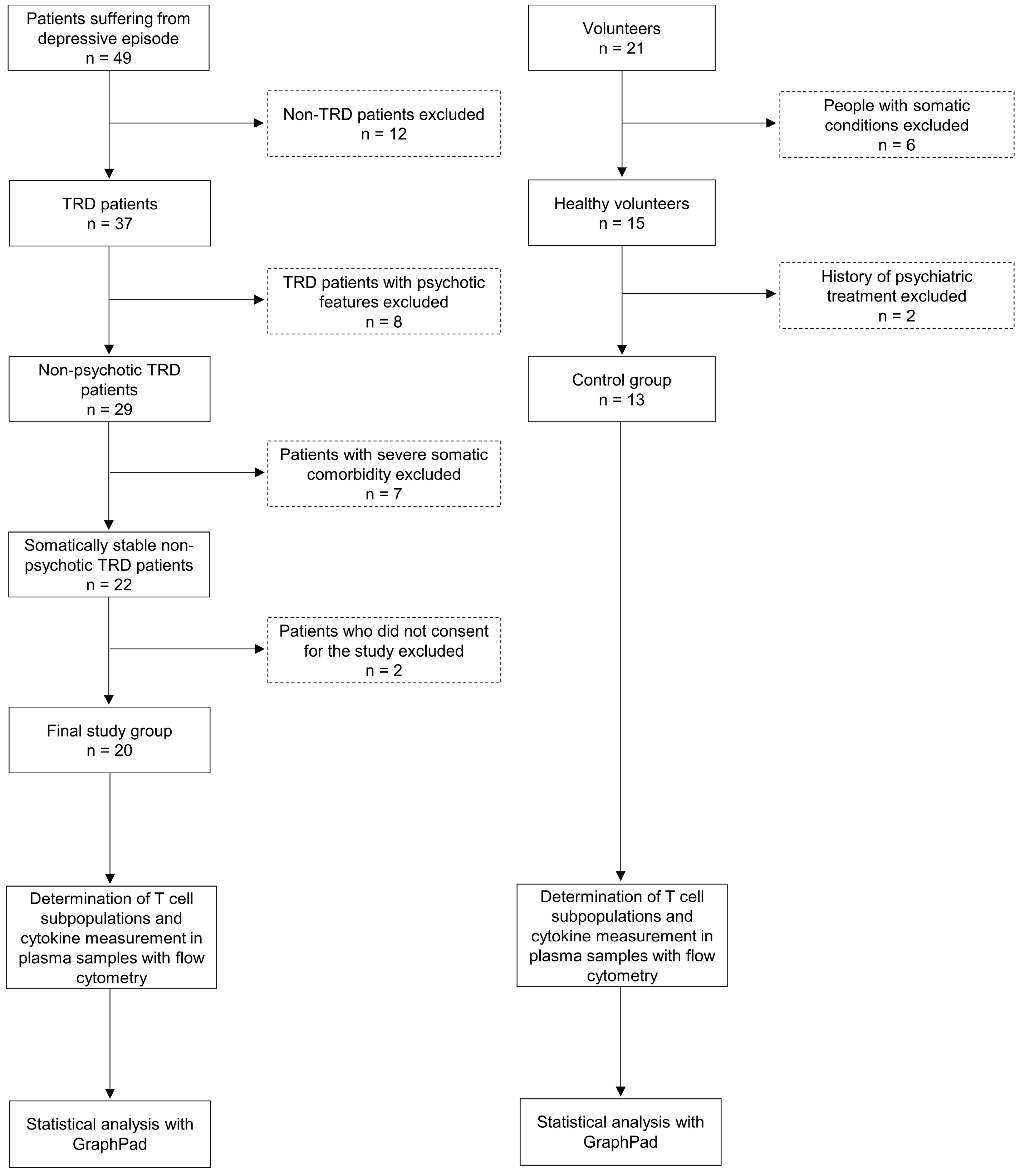 Ijms 24 00479 g005 Ijms 24 00479 g005