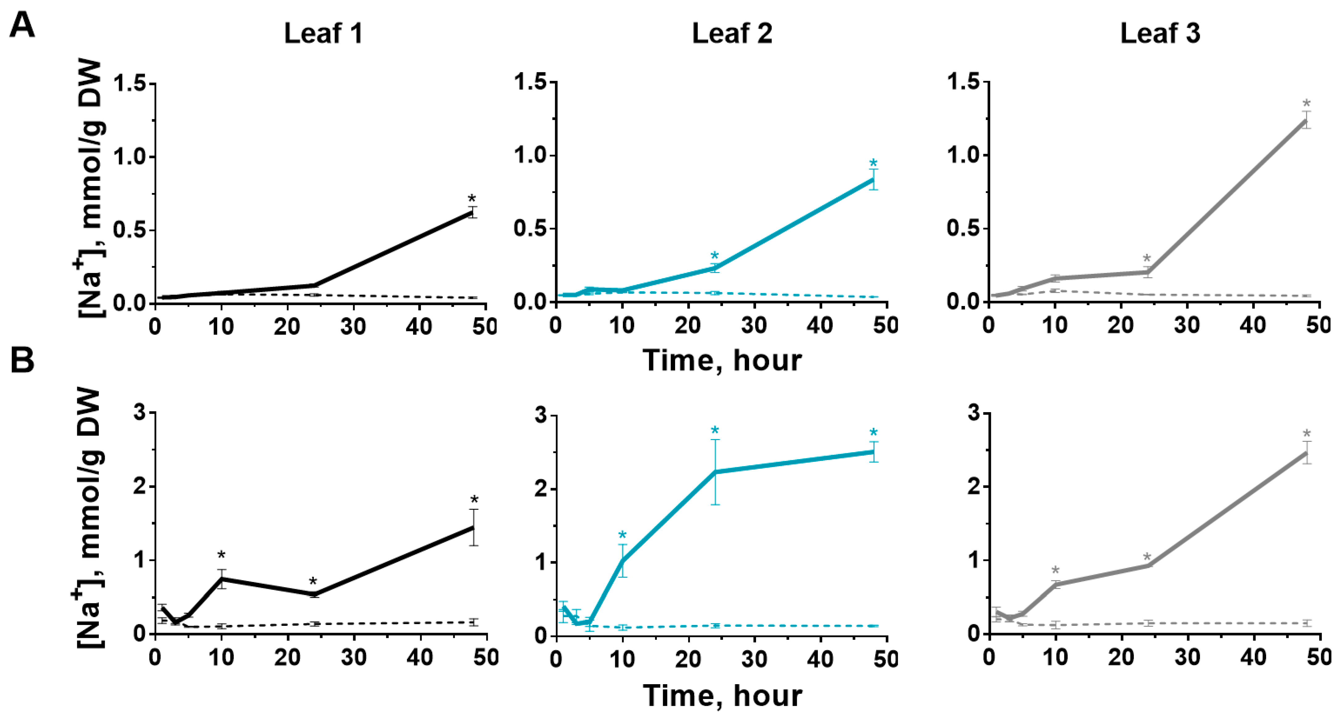 Ijms 24 00491 g007 Ijms 24 00491 g007