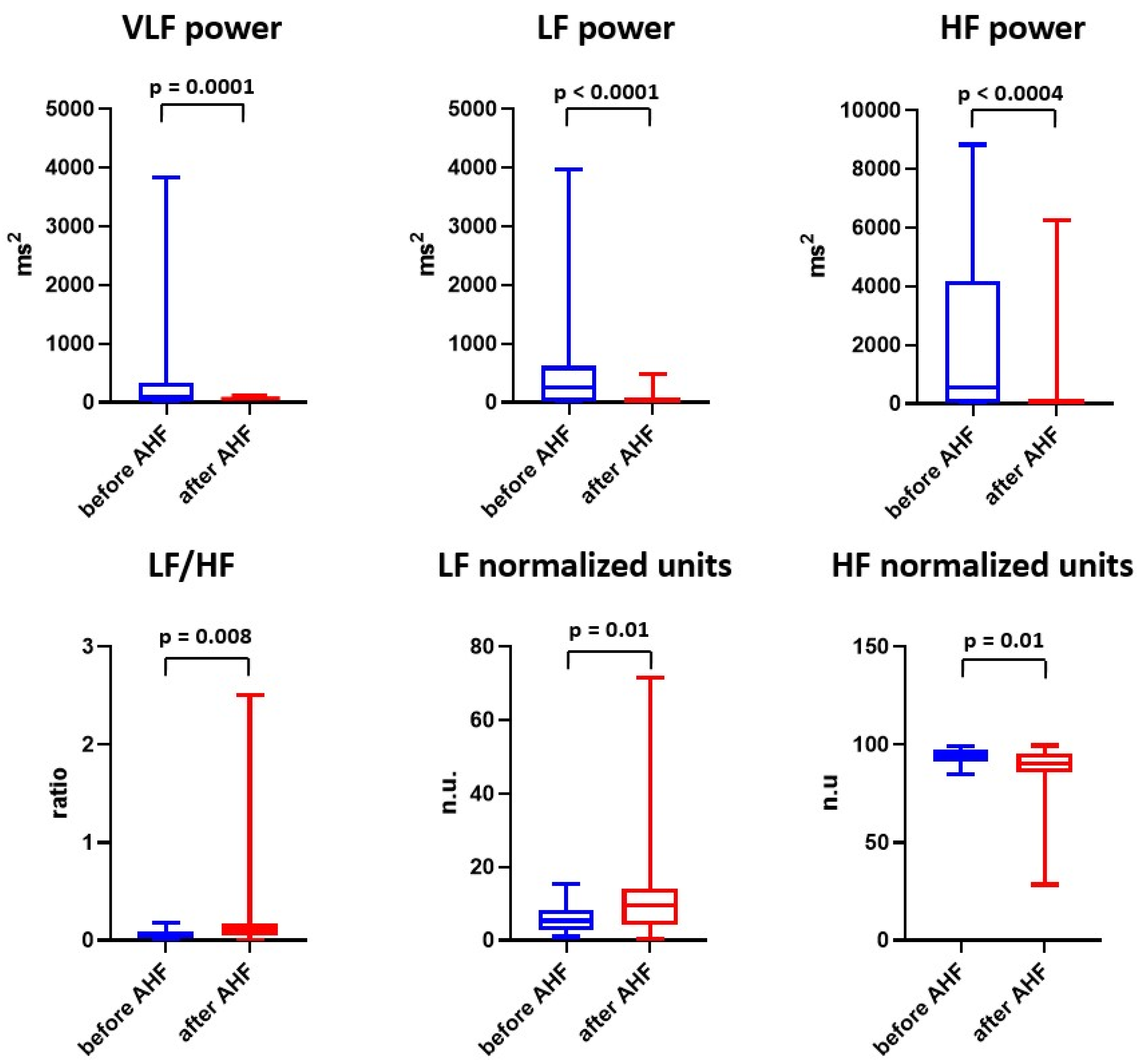 Ijms 24 00493 g003 Ijms 24 00493 g003