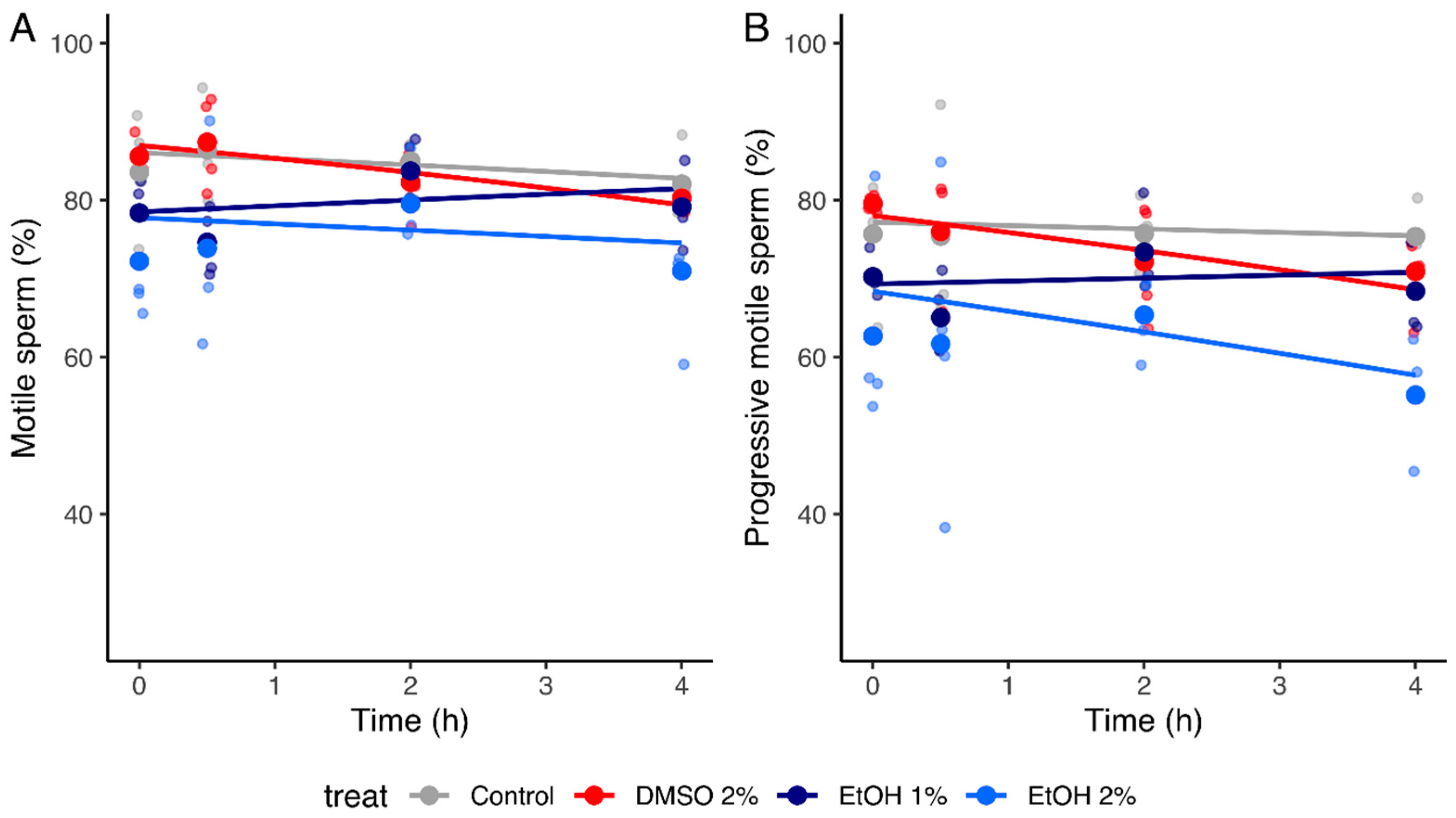 Ijms 24 00505 g002 Ijms 24 00505 g002