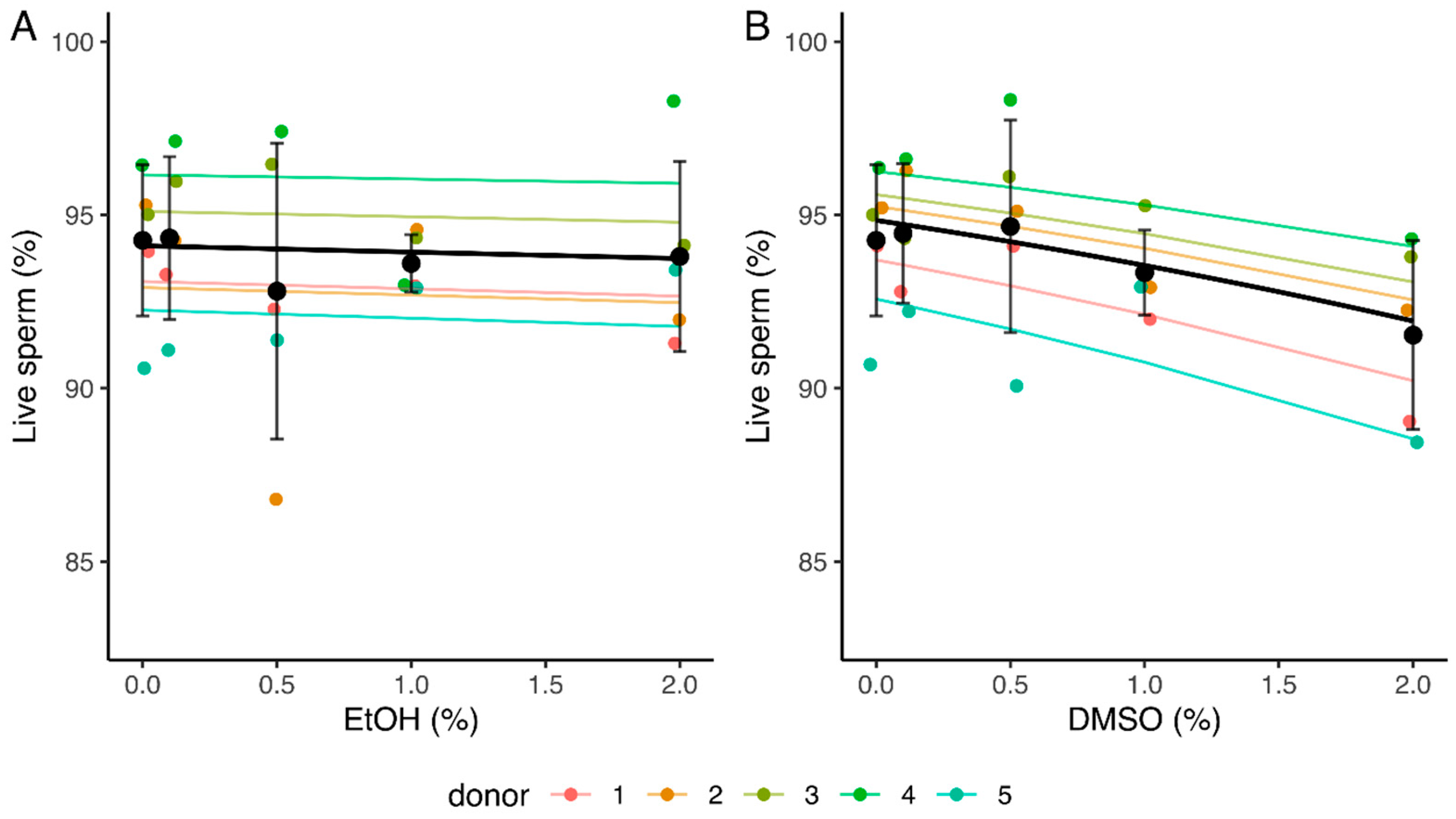 Ijms 24 00505 g003 Ijms 24 00505 g003