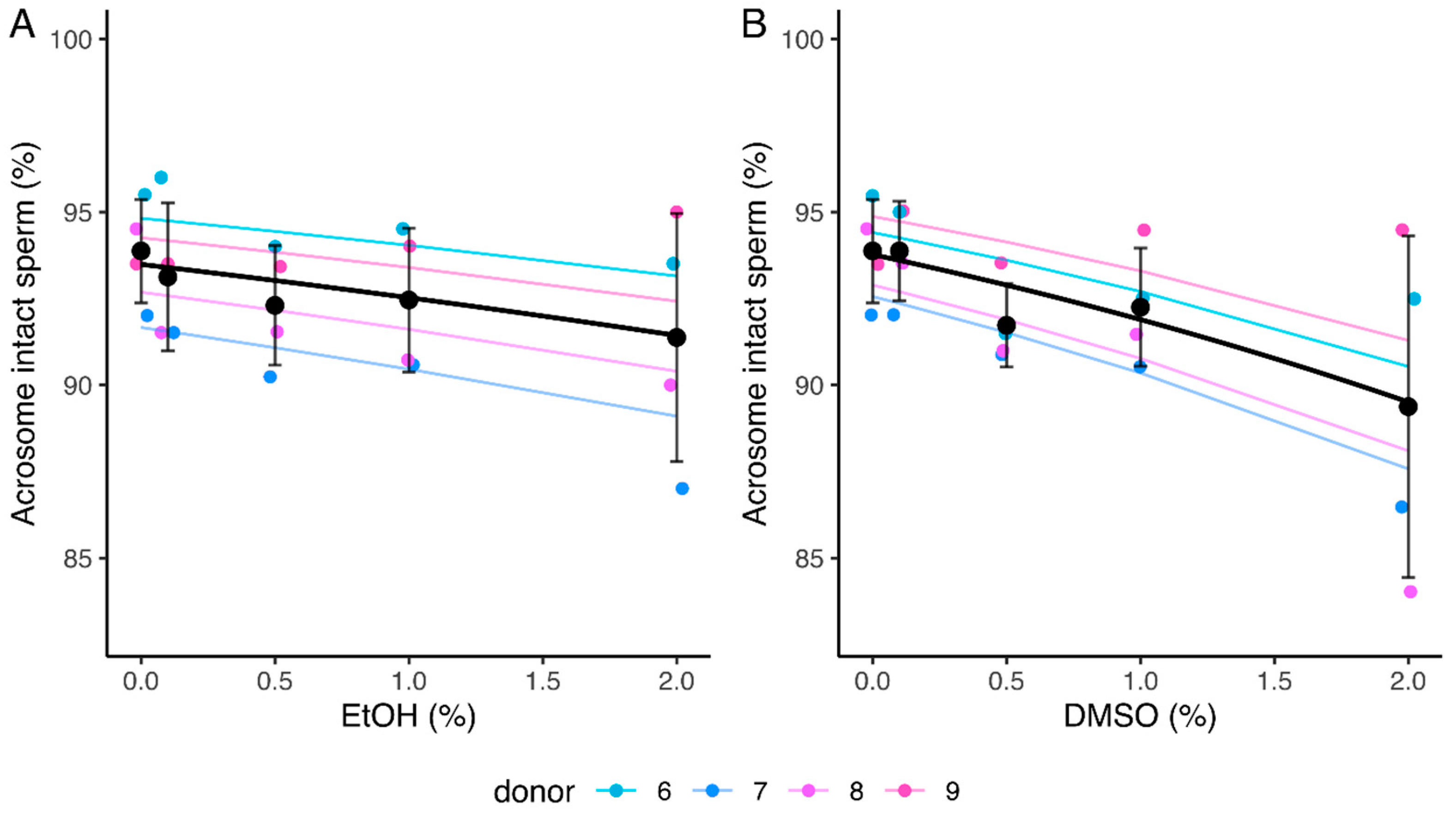 Ijms 24 00505 g005 Ijms 24 00505 g005