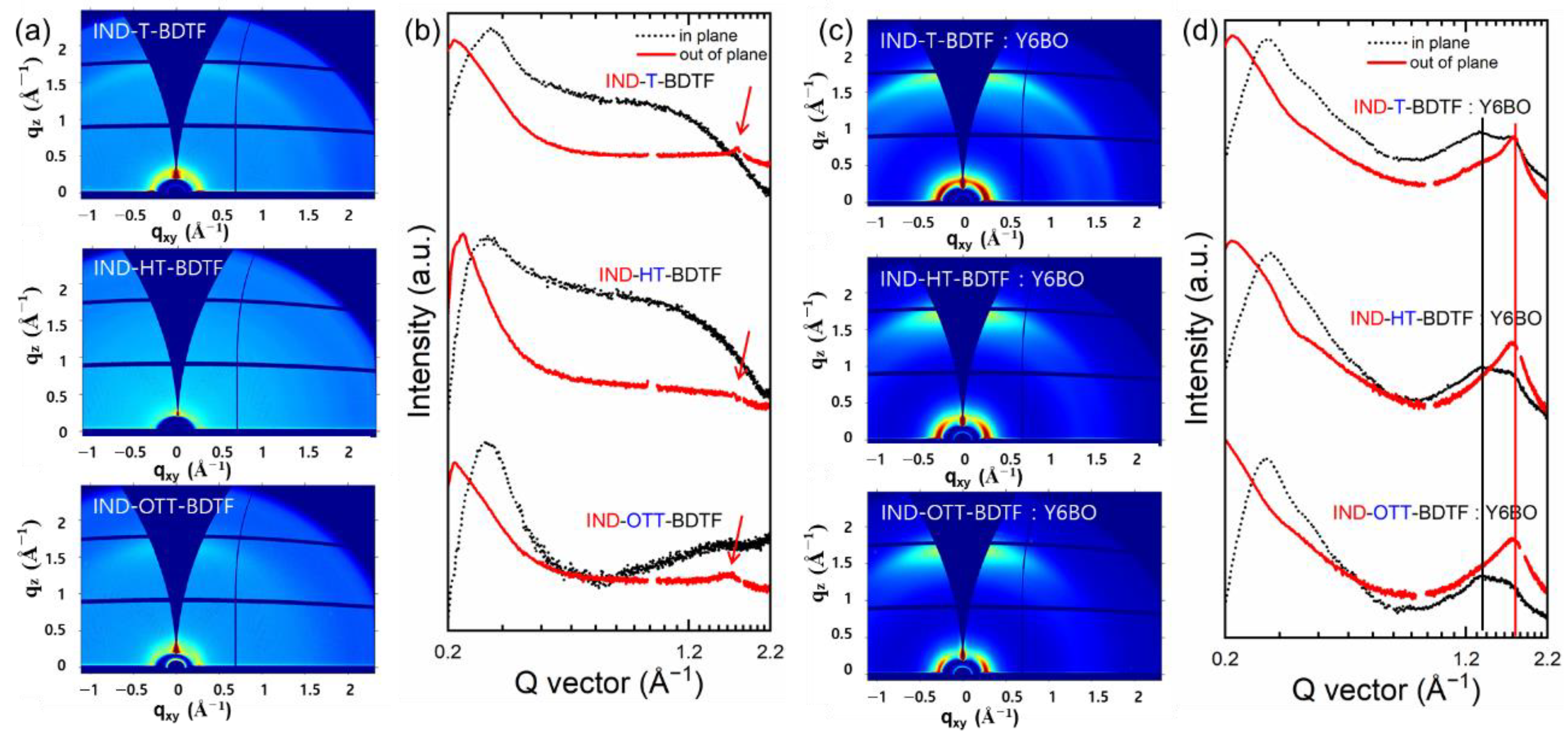 Ijms 24 00522 g006 Ijms 24 00522 g006