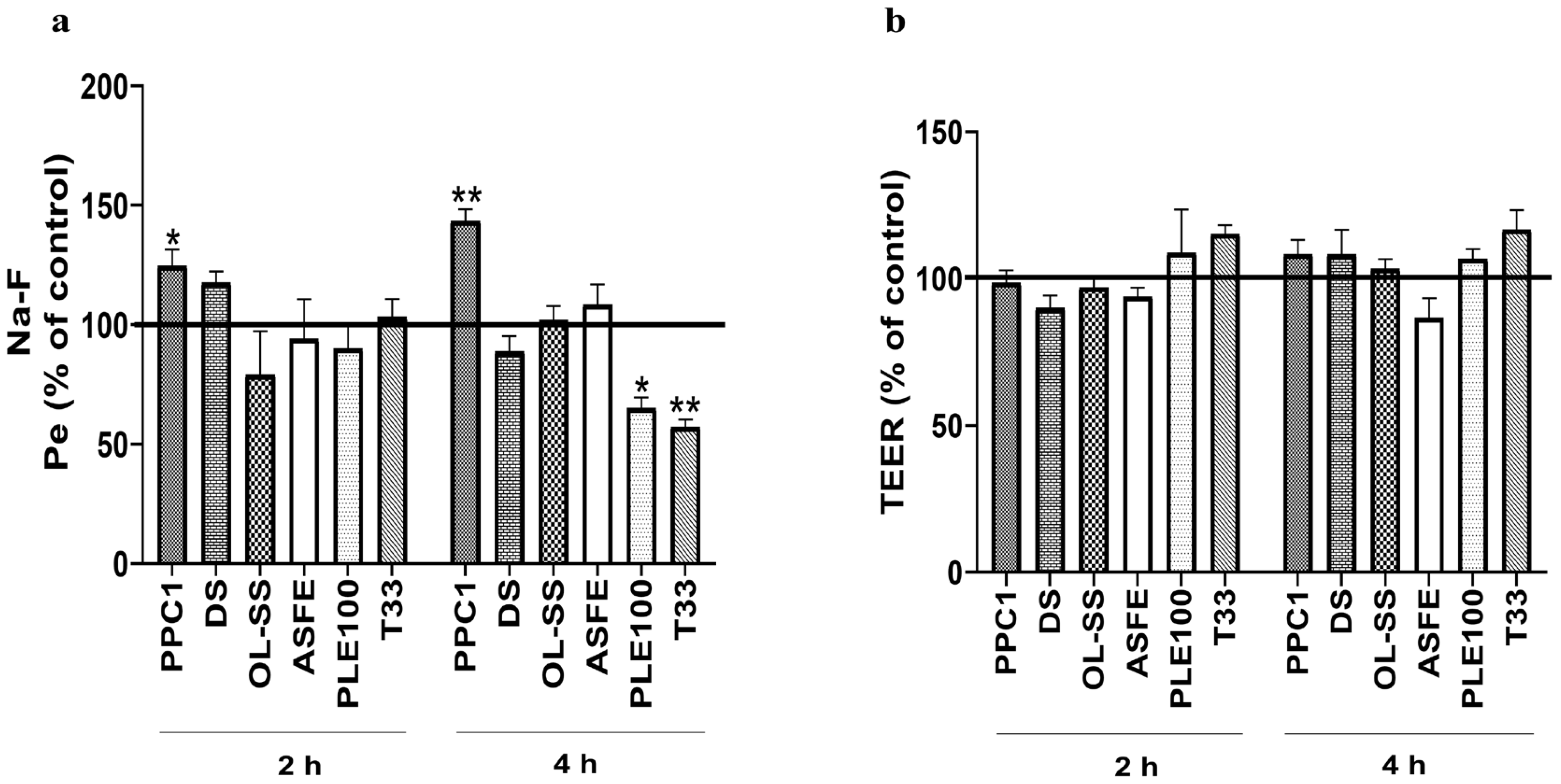 Ijms 24 00533 g003 Ijms 24 00533 g003