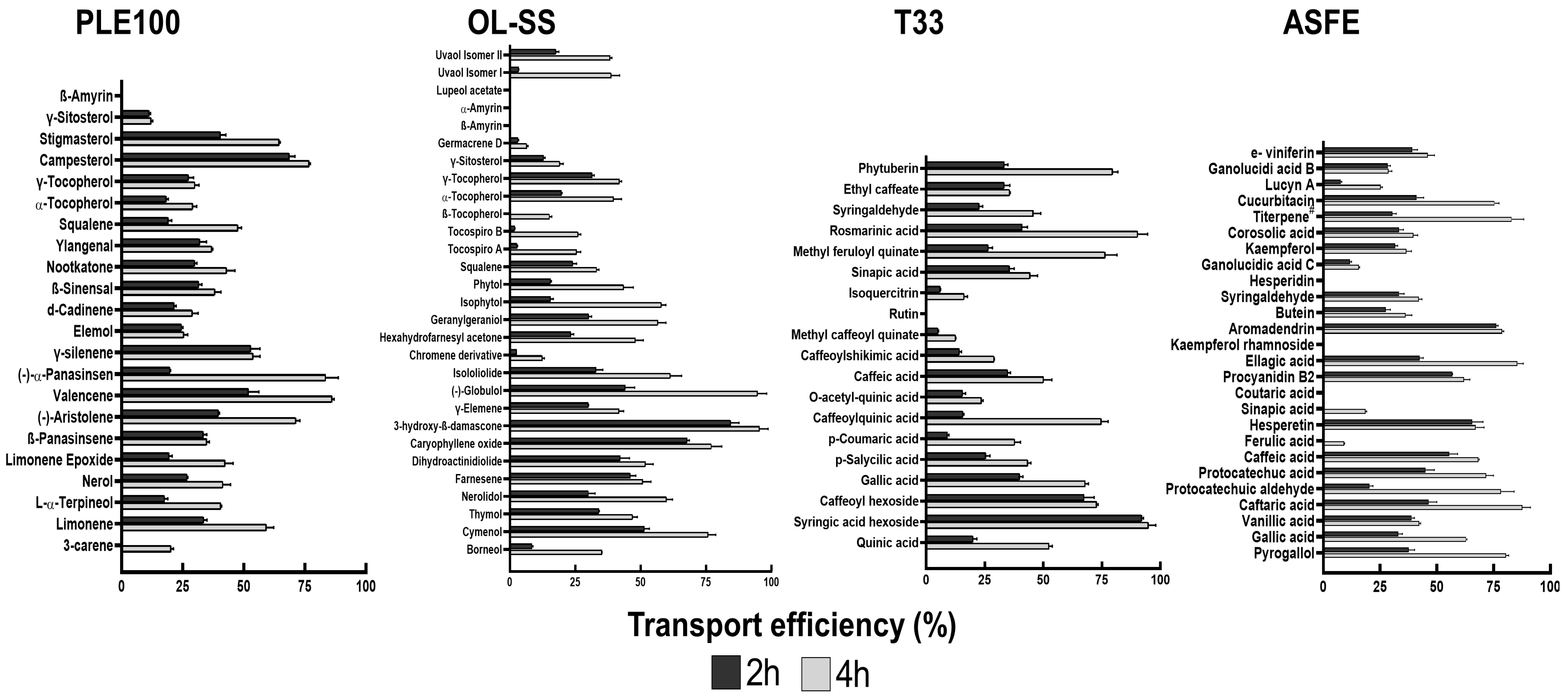 Ijms 24 00533 g004 Ijms 24 00533 g004