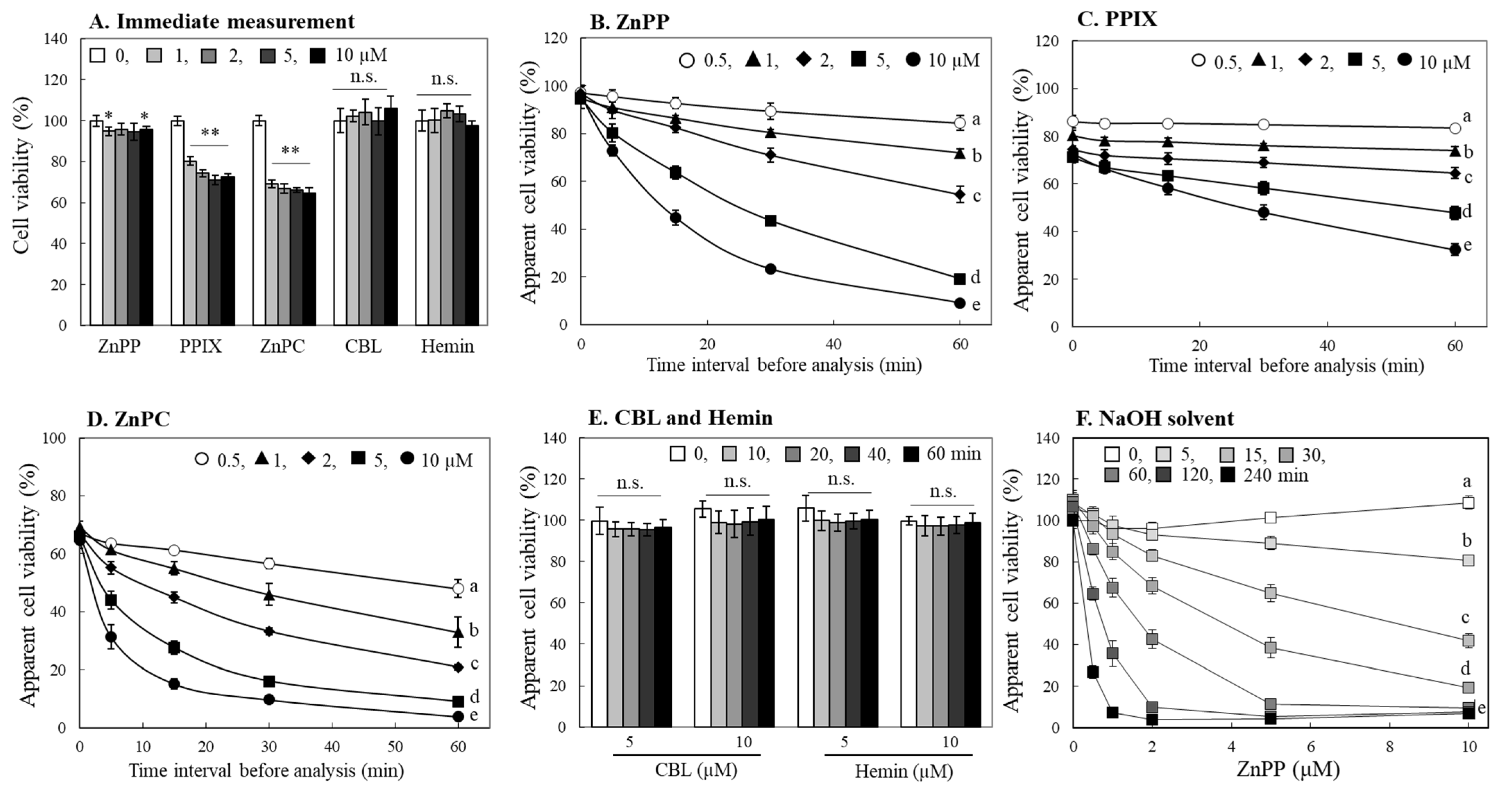 Ijms 24 00562 g002 Ijms 24 00562 g002