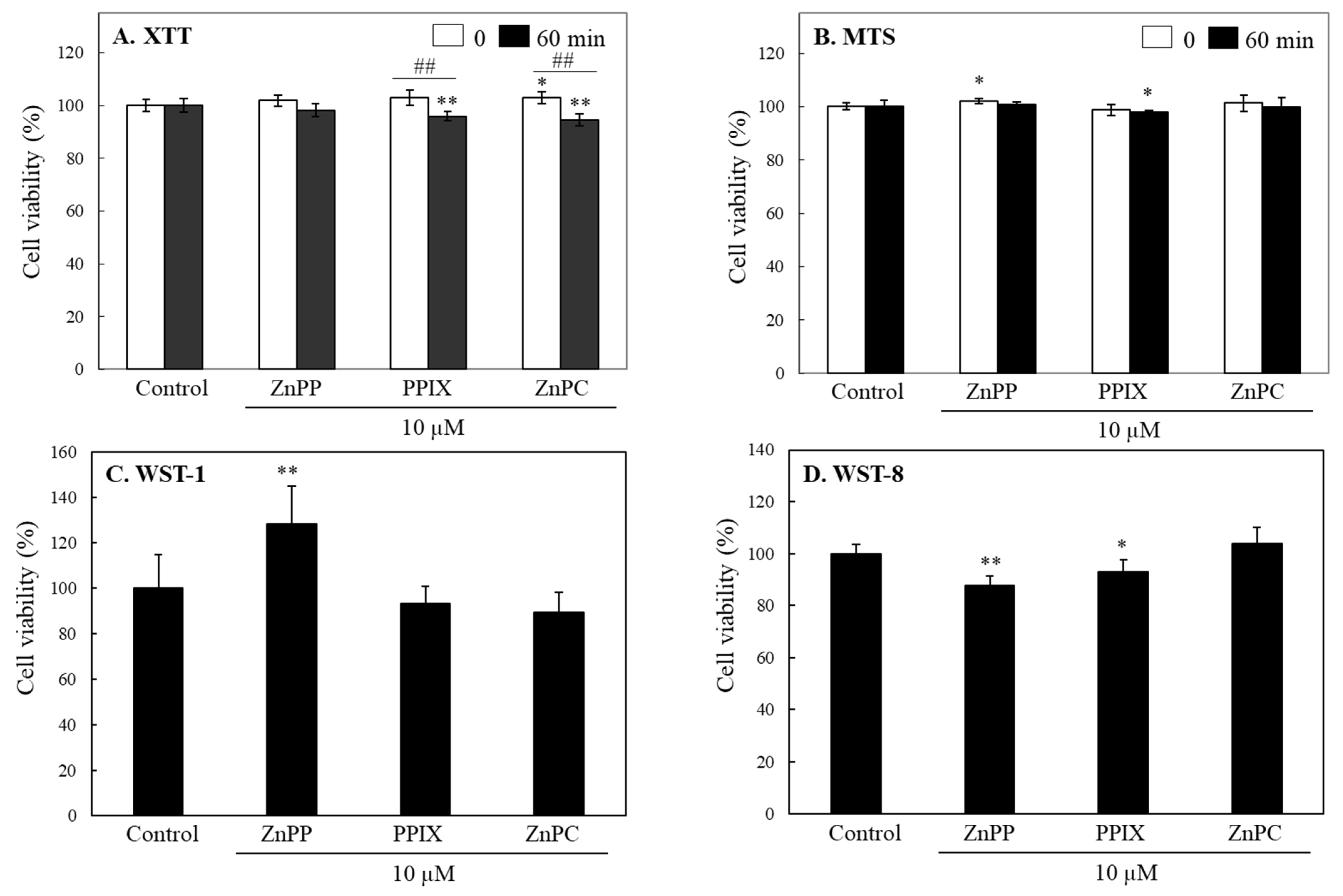 Ijms 24 00562 g003 Ijms 24 00562 g003