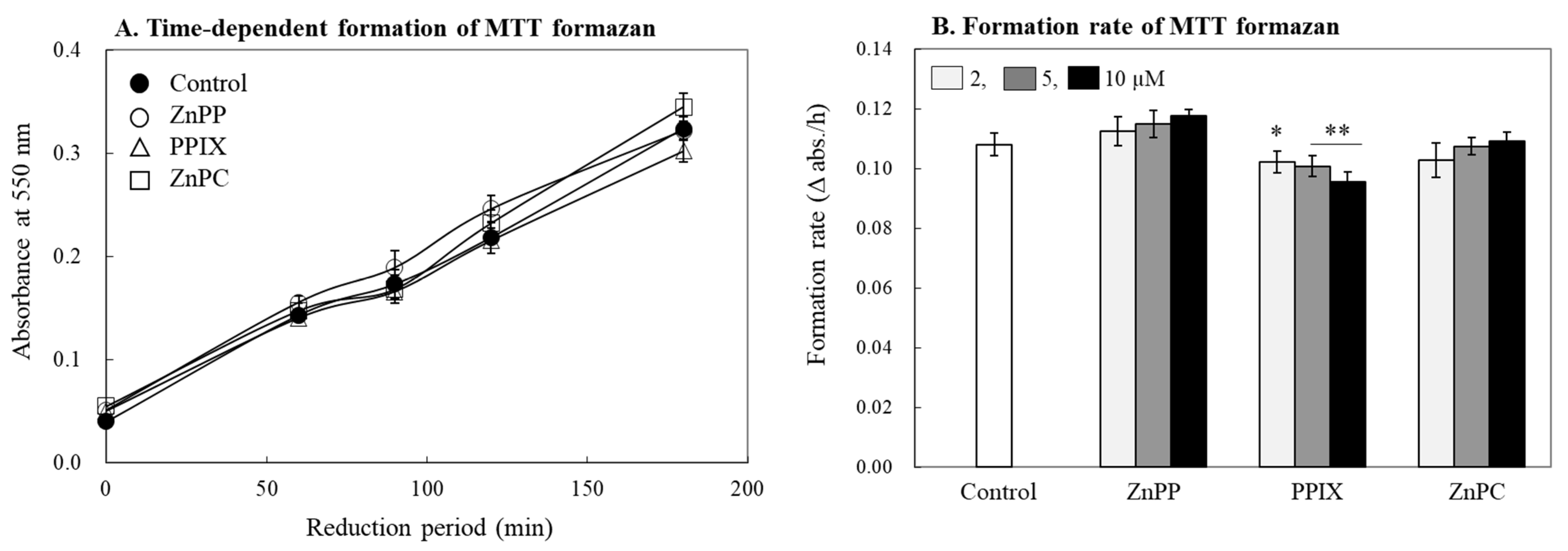 Ijms 24 00562 g004 Ijms 24 00562 g004