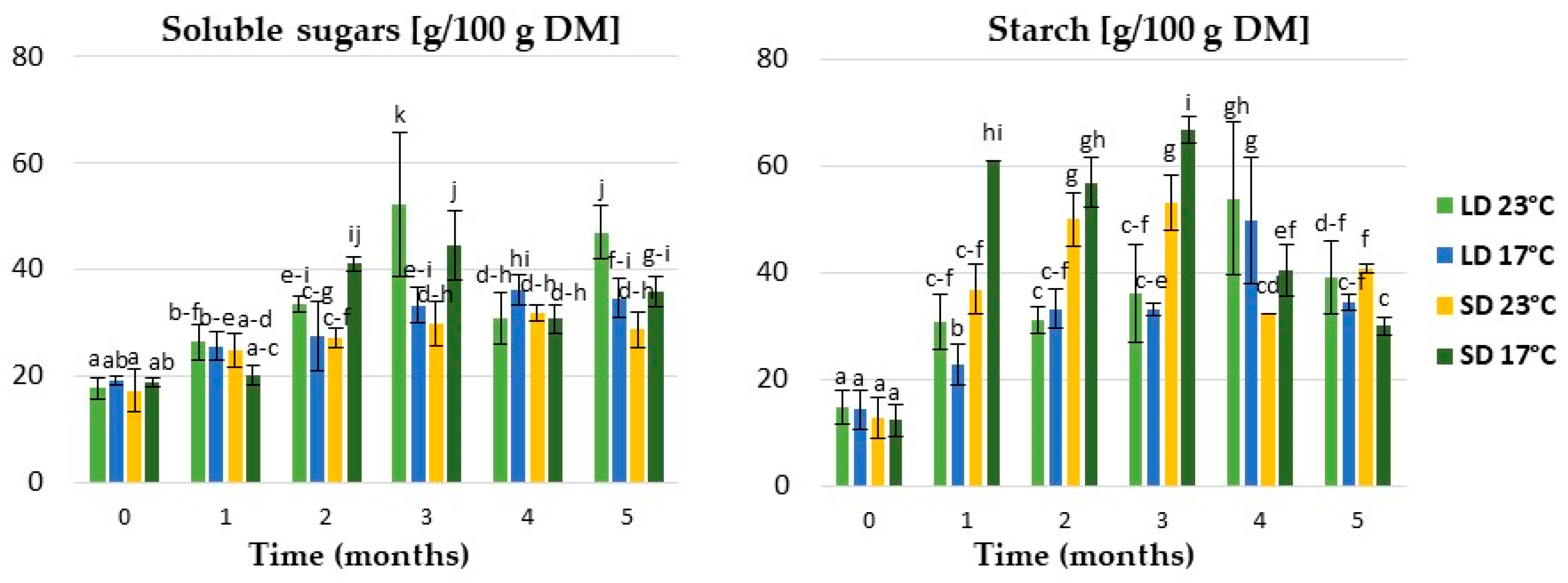 Ijms 24 00607 g004 Ijms 24 00607 g004