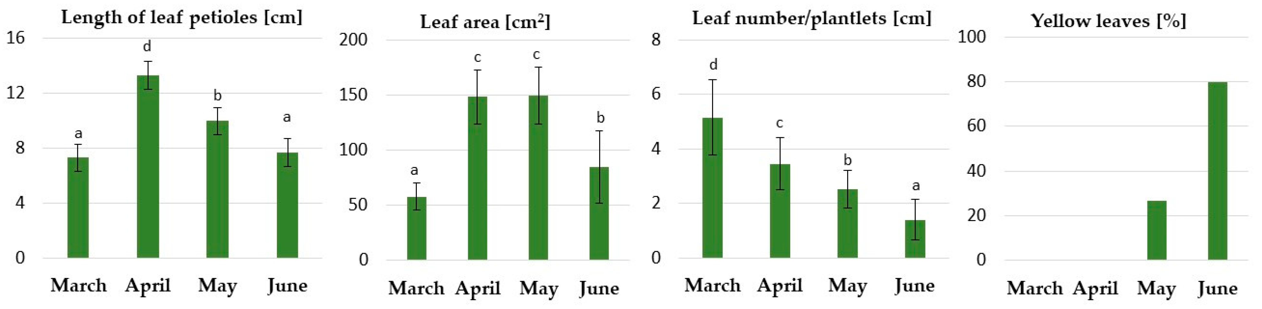 Ijms 24 00607 g009 Ijms 24 00607 g009
