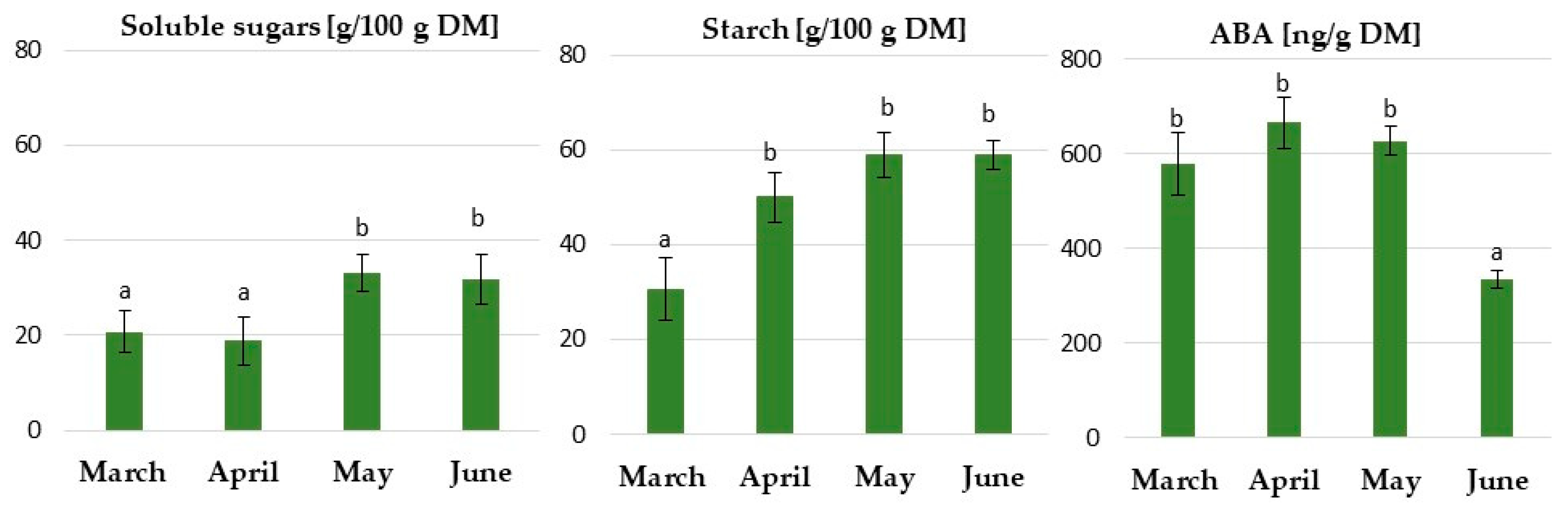 Ijms 24 00607 g011 Ijms 24 00607 g011