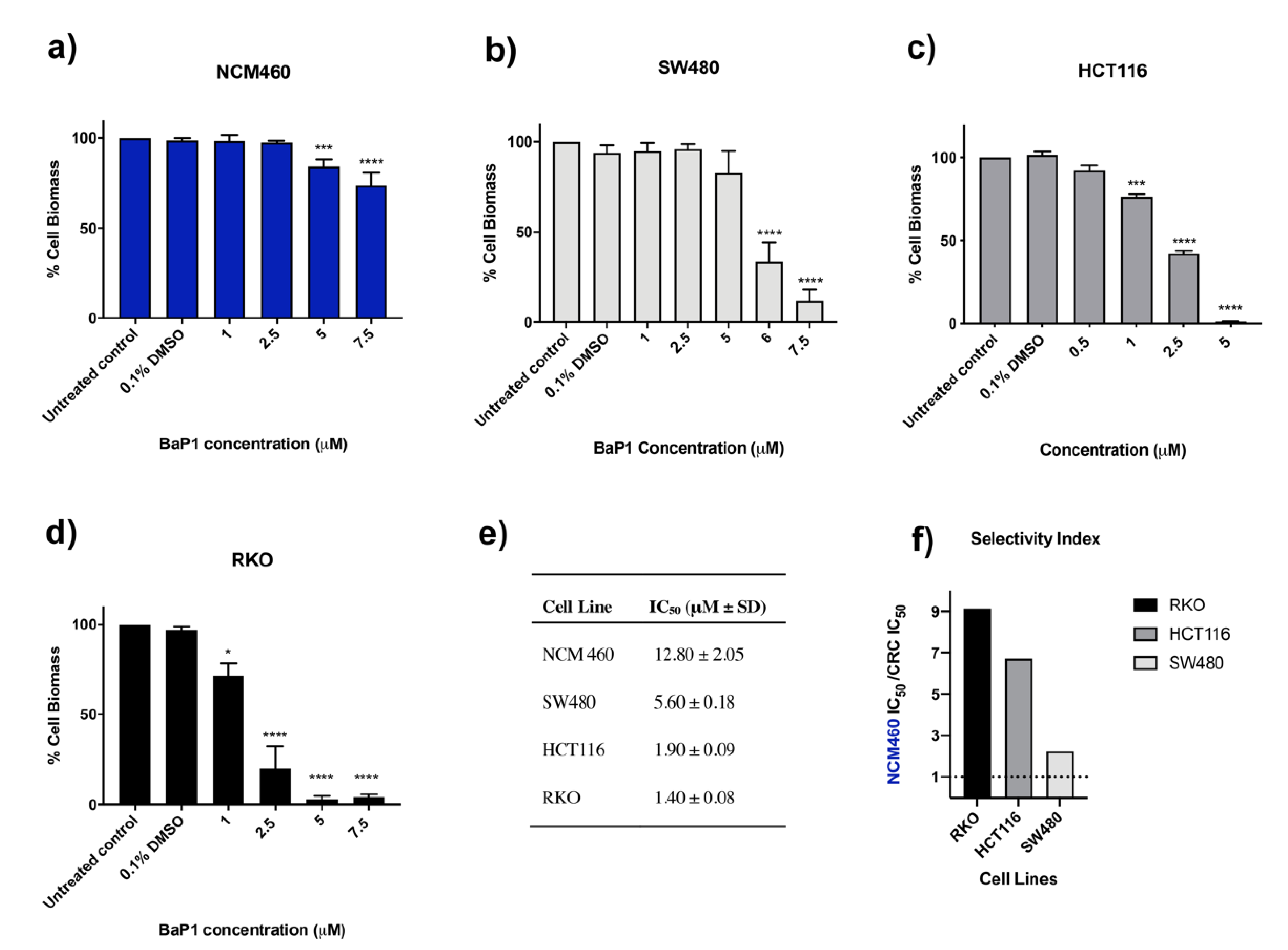 Ijms 24 00614 g002 Ijms 24 00614 g002