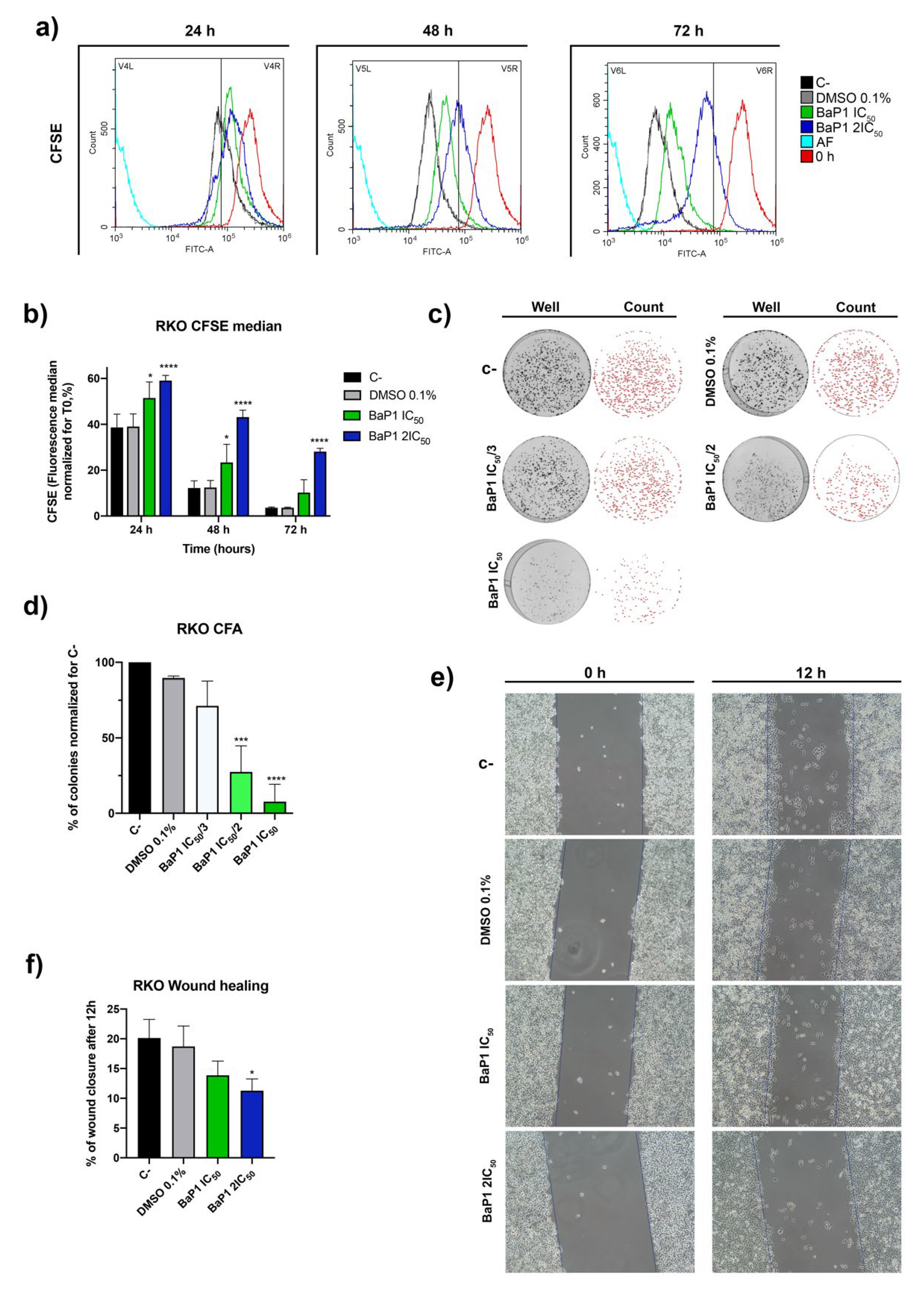Ijms 24 00614 g003 Ijms 24 00614 g003