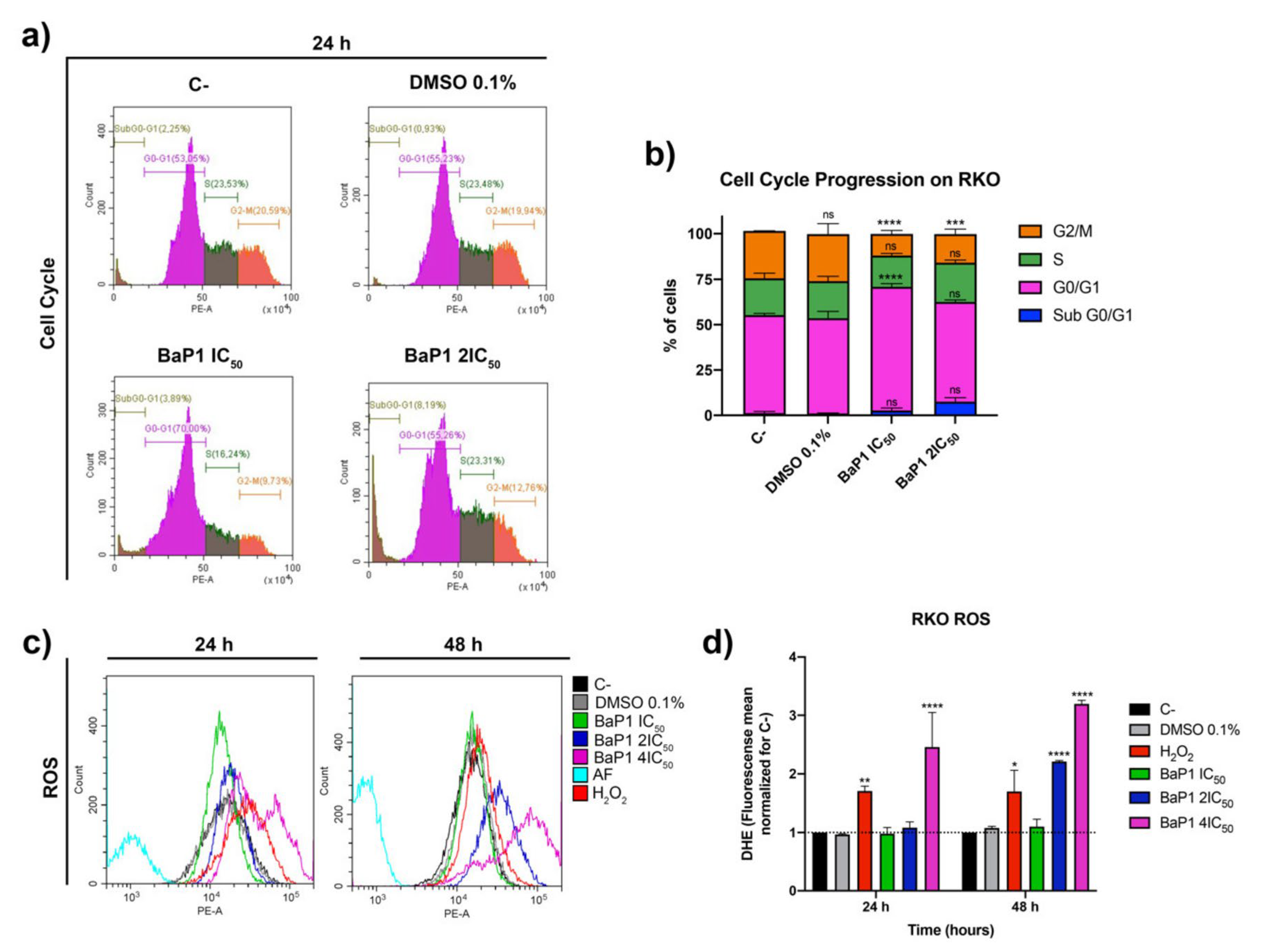 Ijms 24 00614 g004 Ijms 24 00614 g004