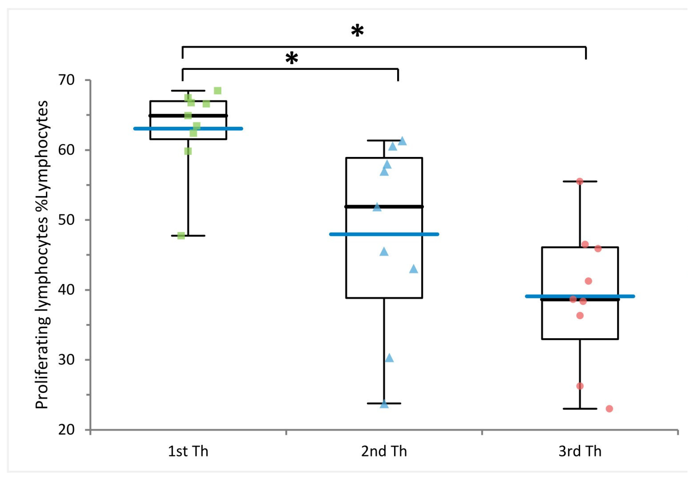 Ijms 24 00634 g005 Ijms 24 00634 g005