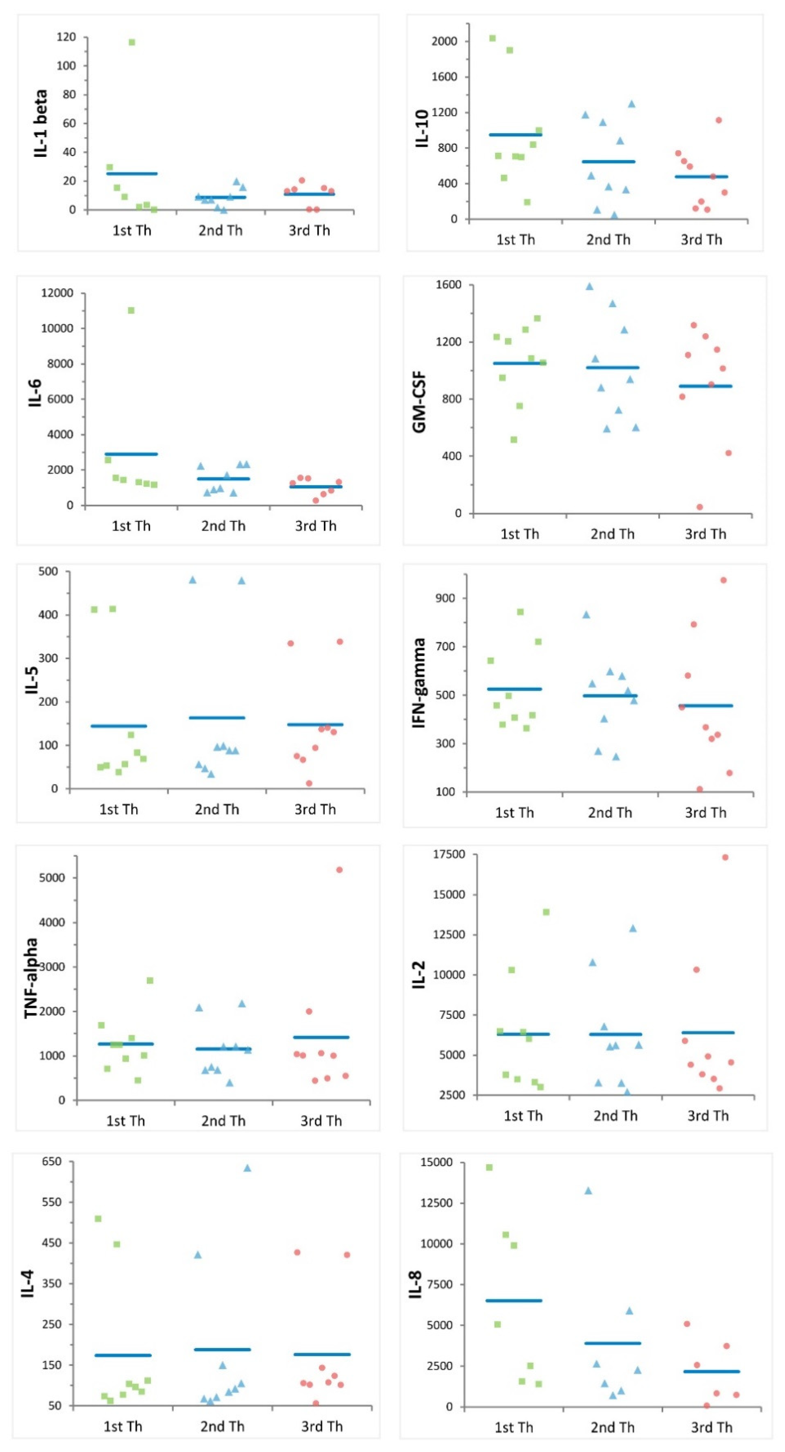 Ijms 24 00634 g006 Ijms 24 00634 g006