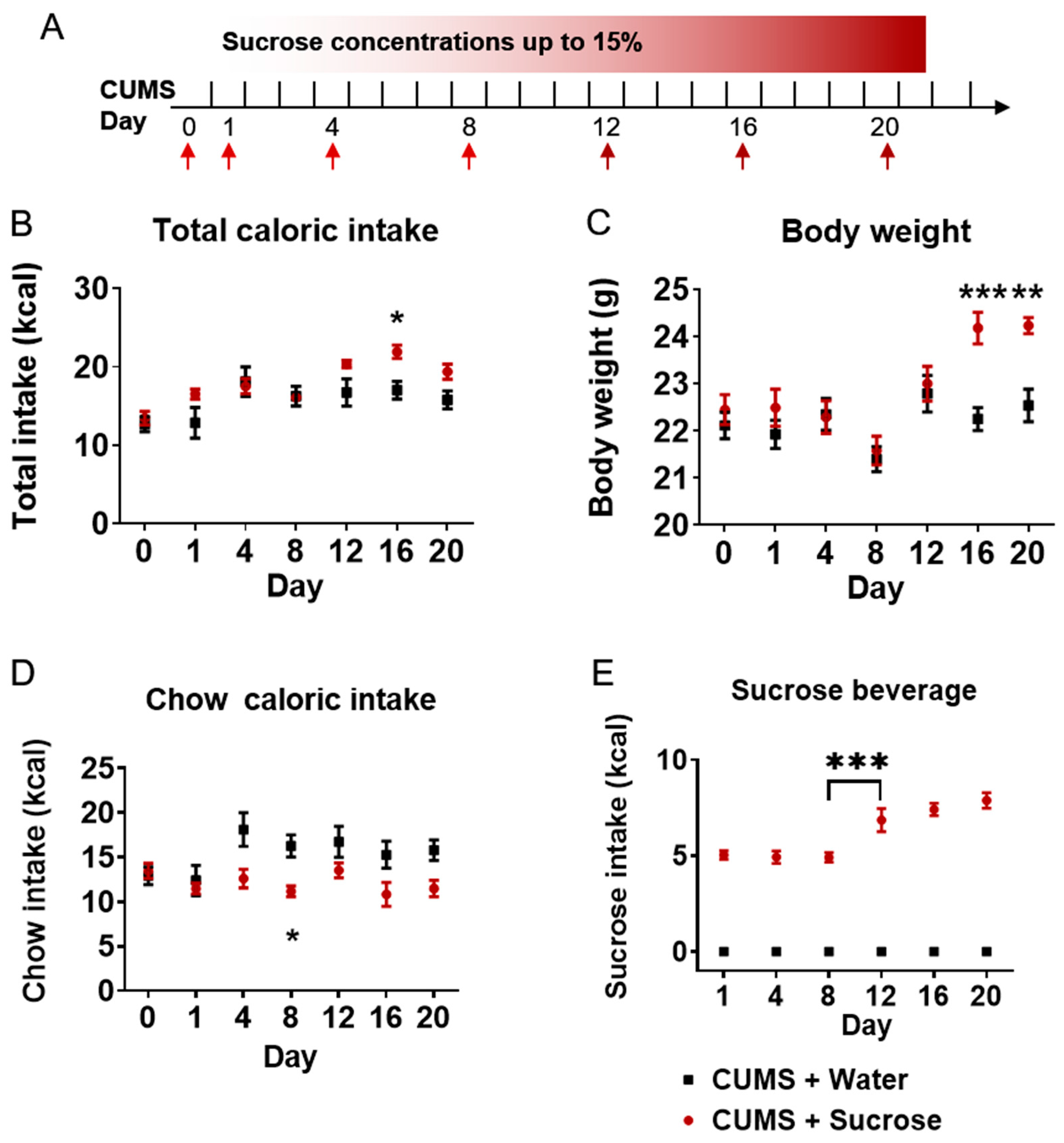 Ijms 24 00661 g003 Ijms 24 00661 g003