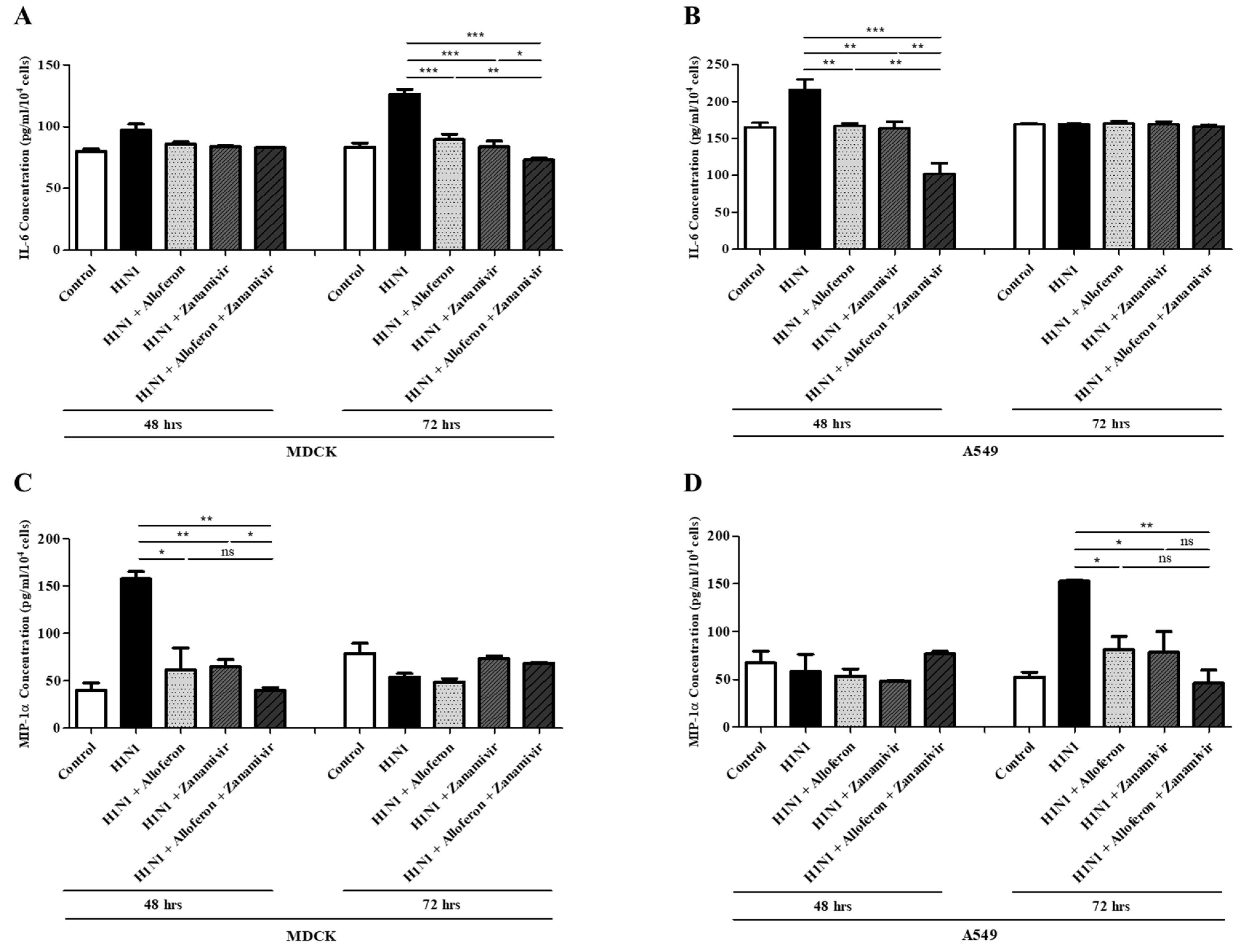 Ijms 24 00678 g002 Ijms 24 00678 g002
