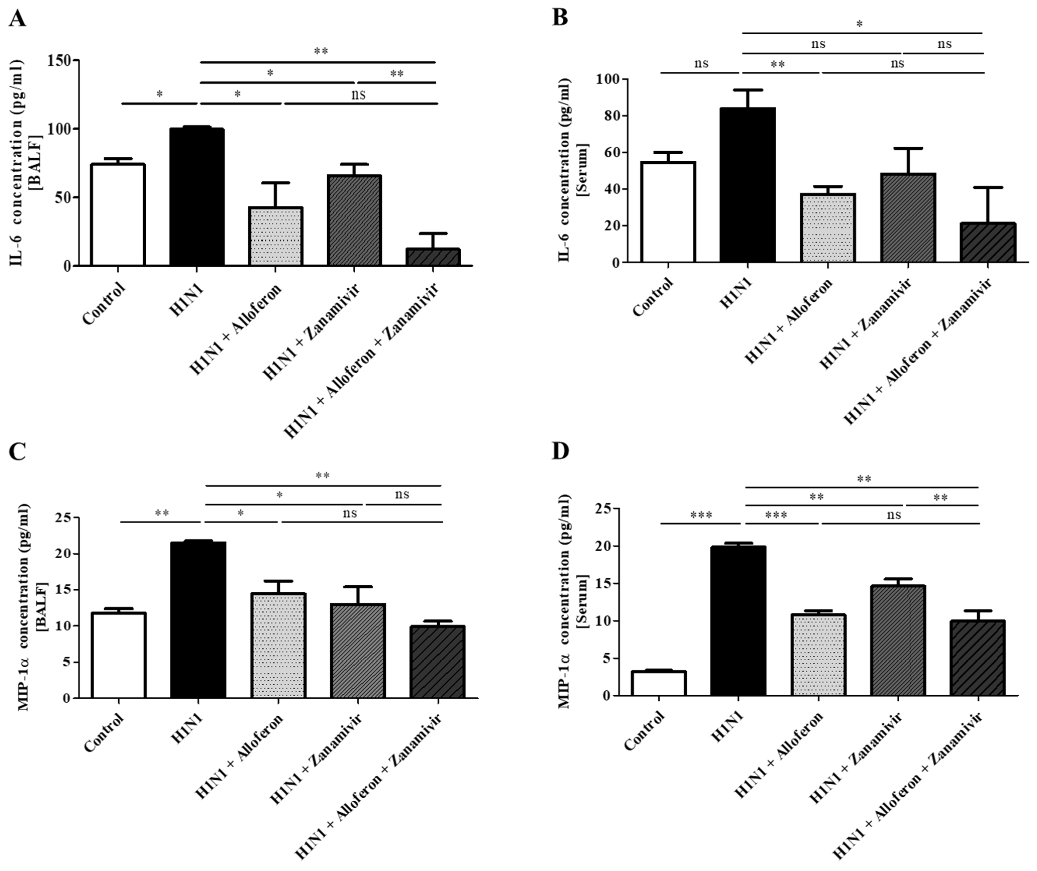Ijms 24 00678 g005 Ijms 24 00678 g005