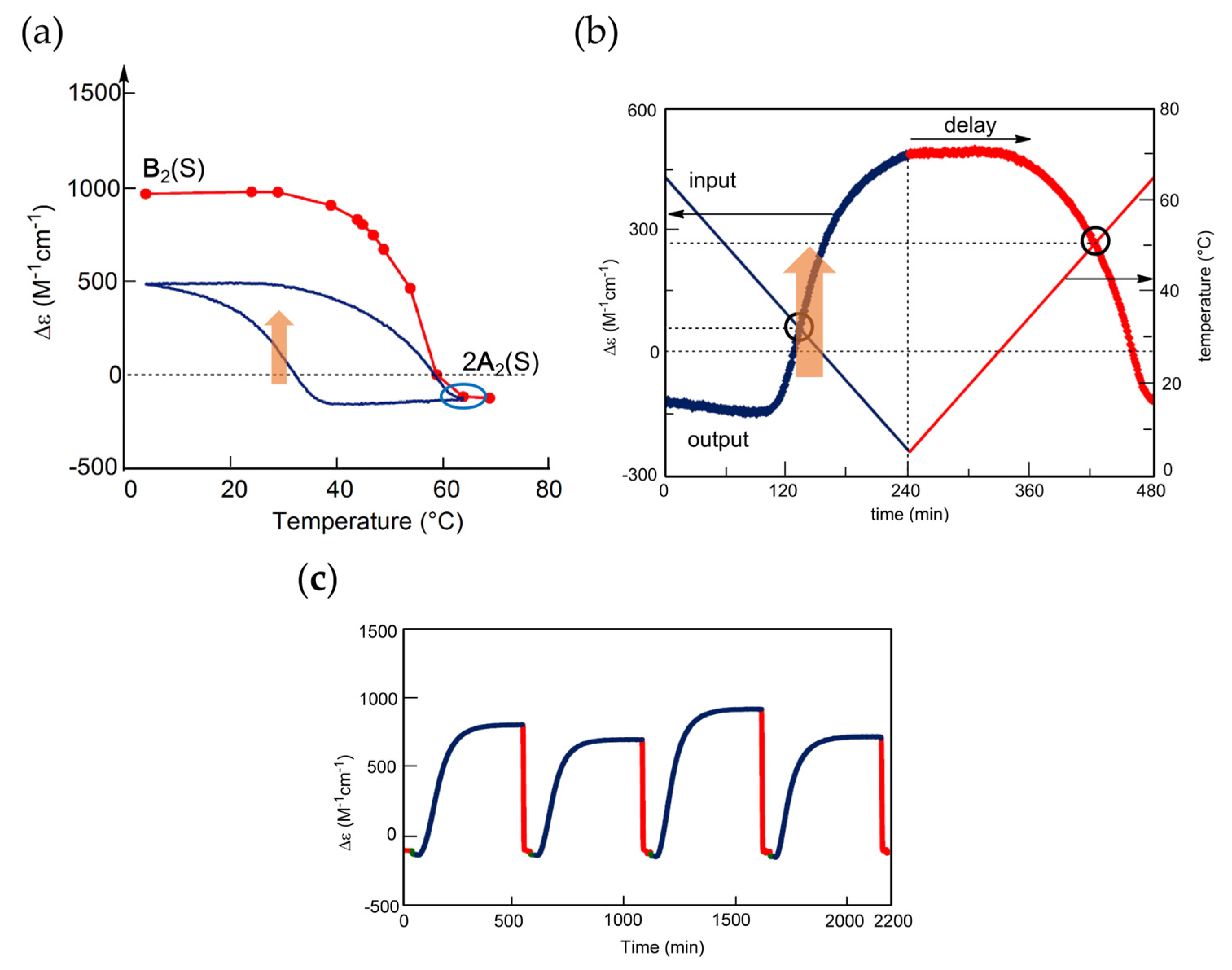 Ijms 24 00693 g010 Ijms 24 00693 g010