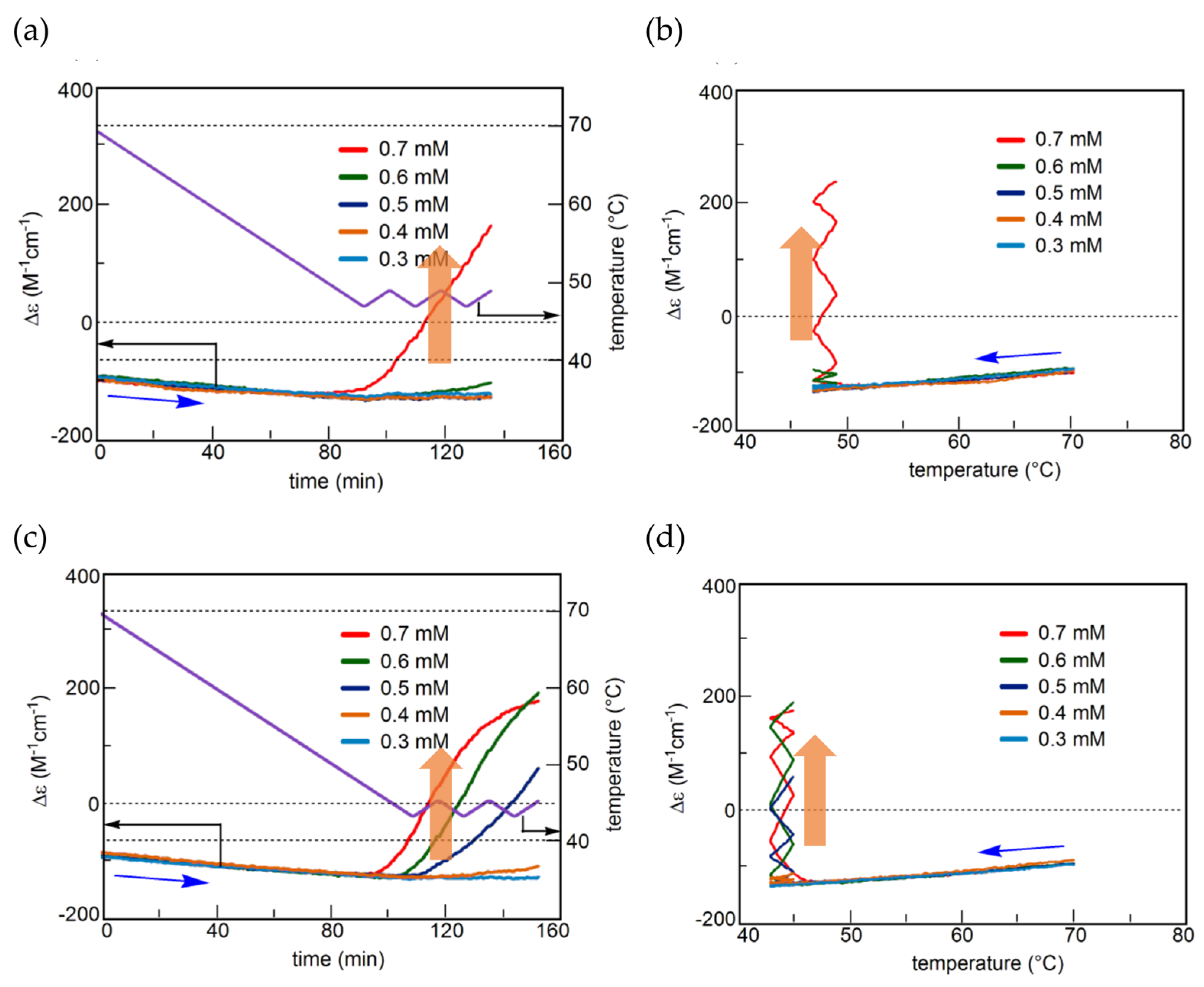 Ijms 24 00693 g011 Ijms 24 00693 g011