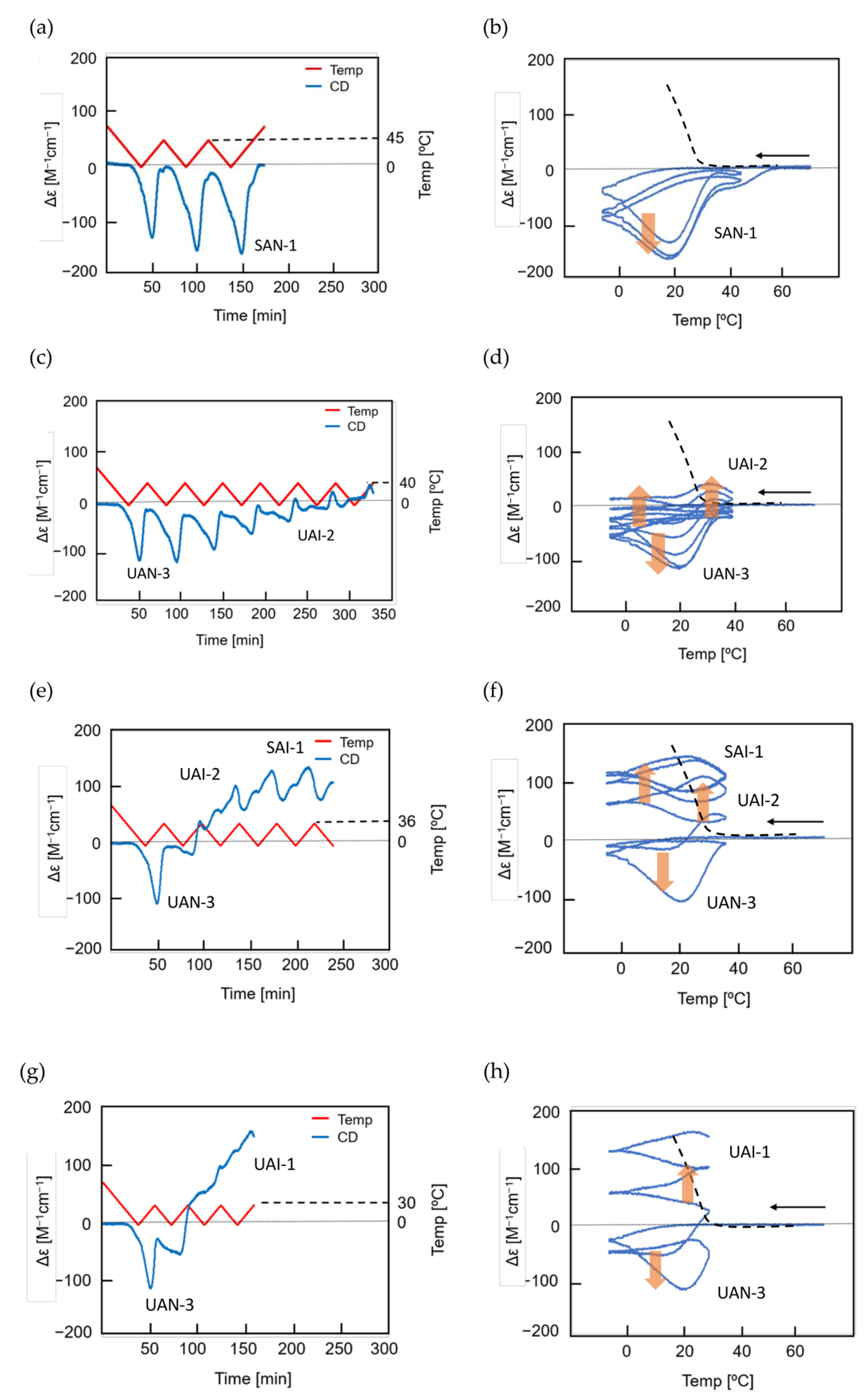 Ijms 24 00693 g024 Ijms 24 00693 g024