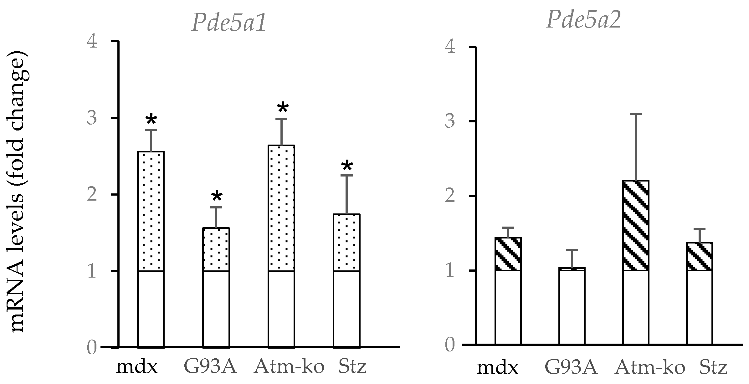 Ijms 24 00703 g002 Ijms 24 00703 g002