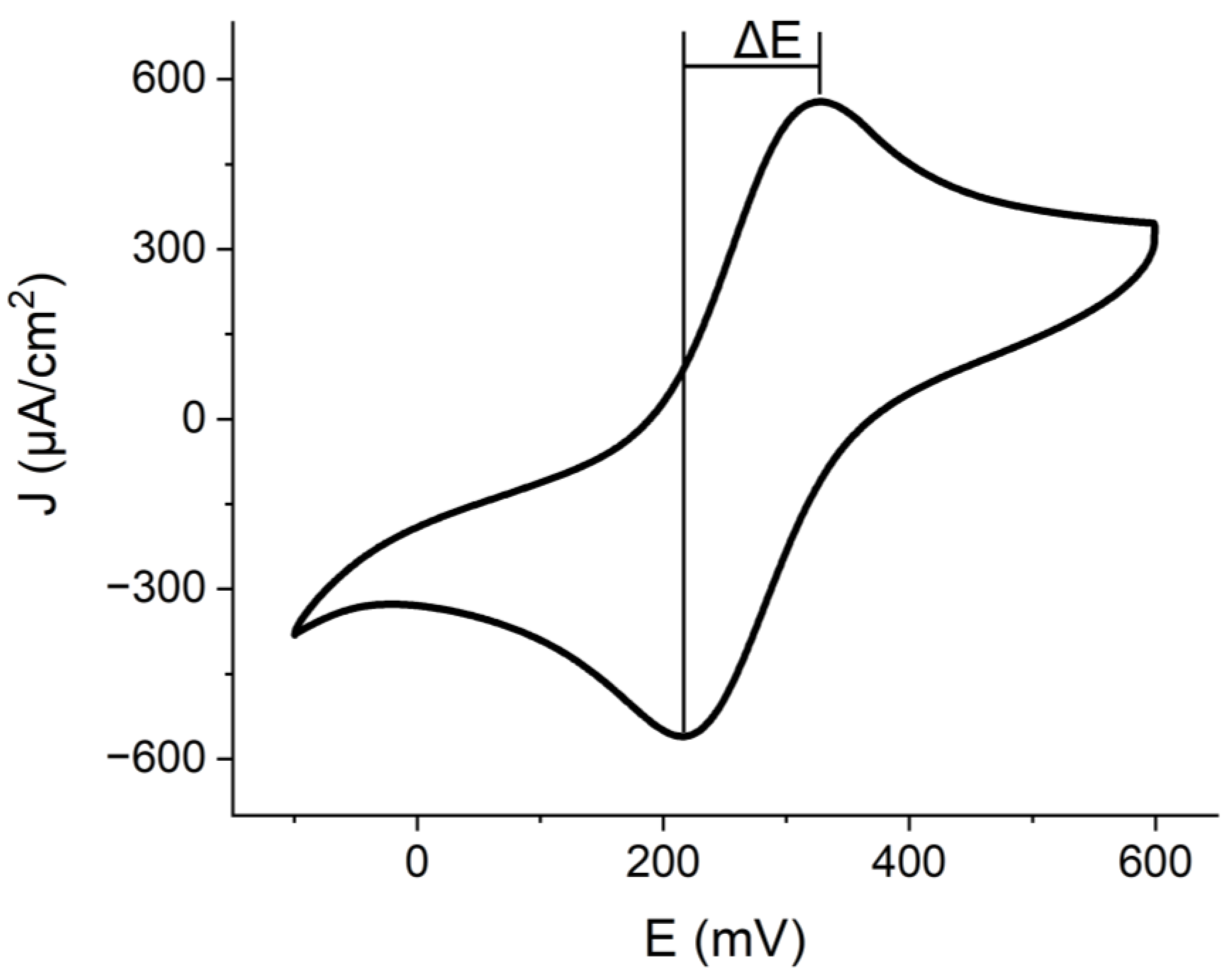 Ijms 24 00718 g002 Ijms 24 00718 g002
