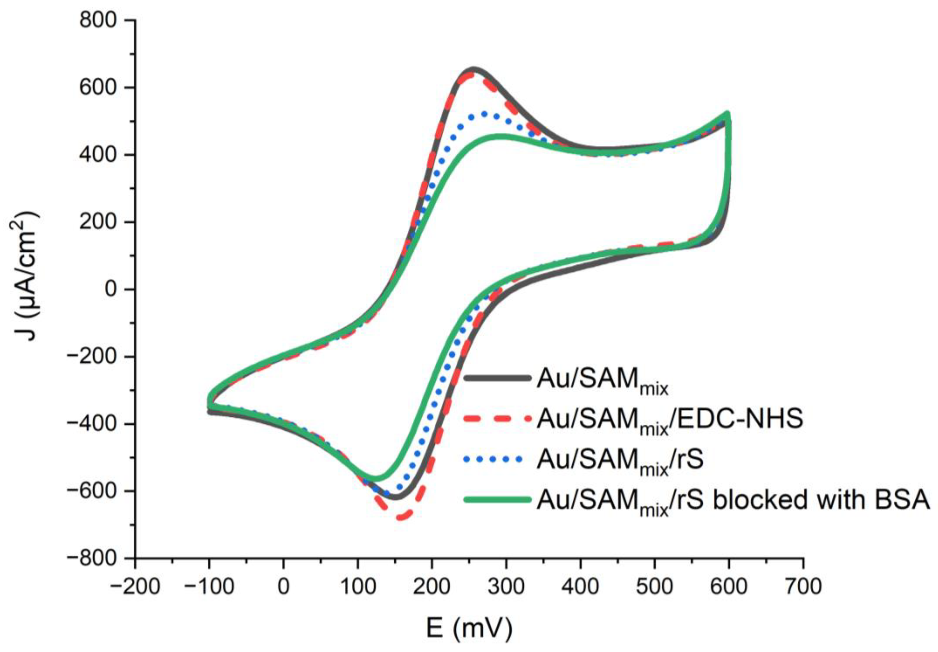 Ijms 24 00718 g003 Ijms 24 00718 g003