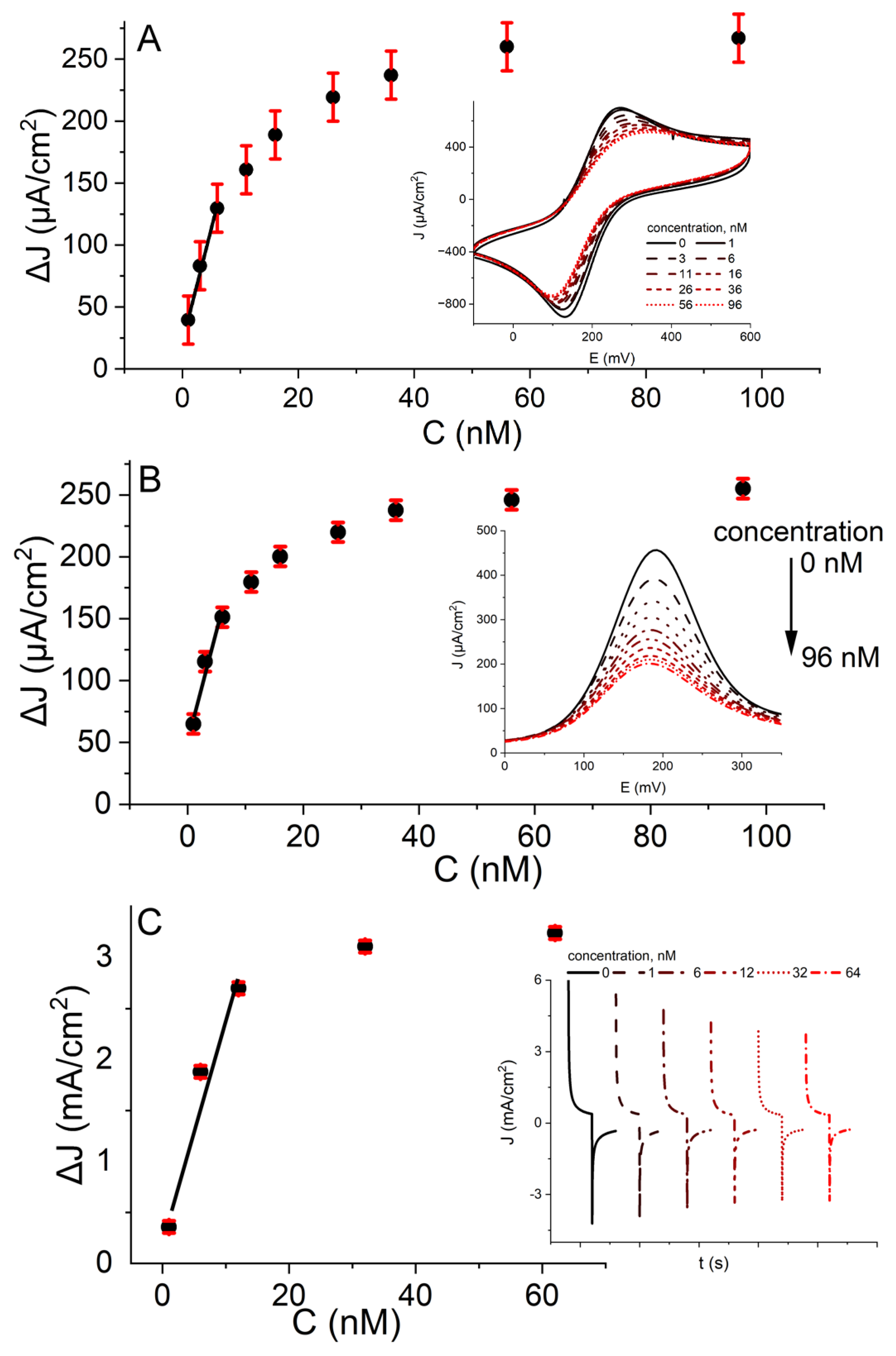 Ijms 24 00718 g004 Ijms 24 00718 g004