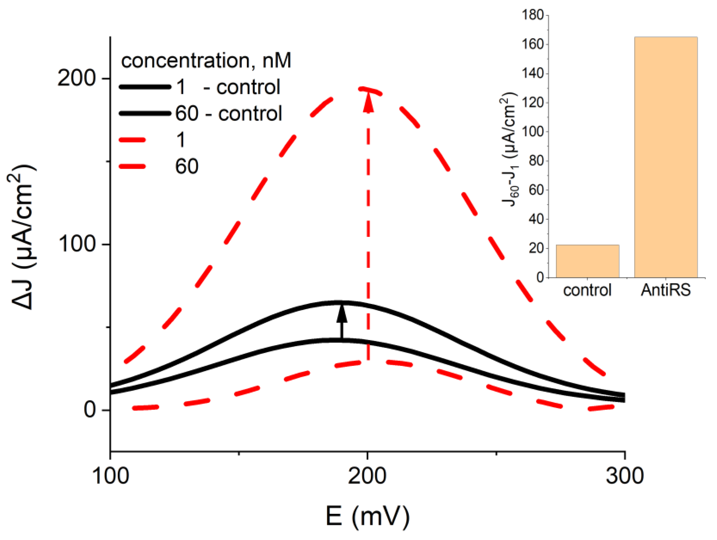 Ijms 24 00718 g005 Ijms 24 00718 g005