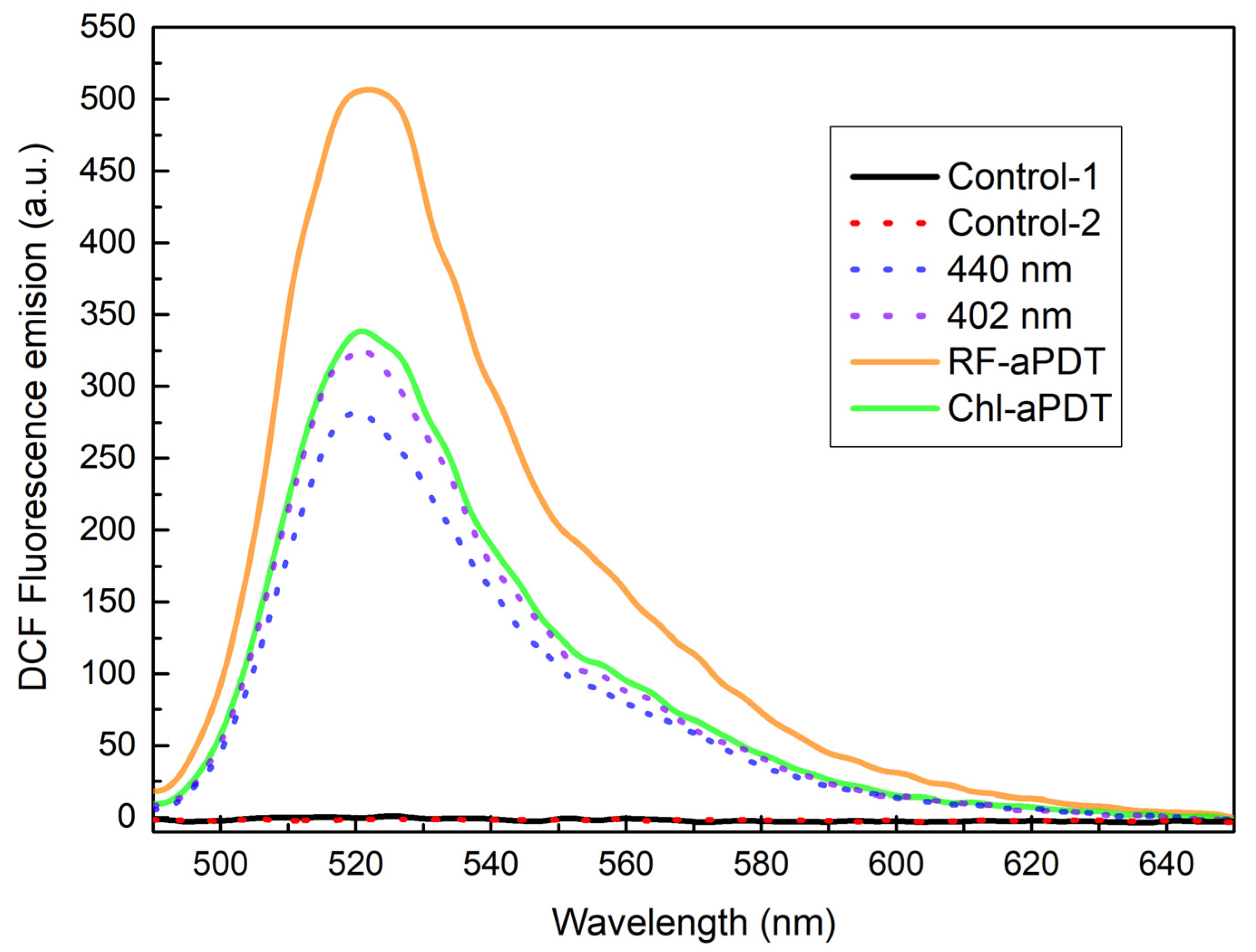 Ijms 24 00722 g002 Ijms 24 00722 g002