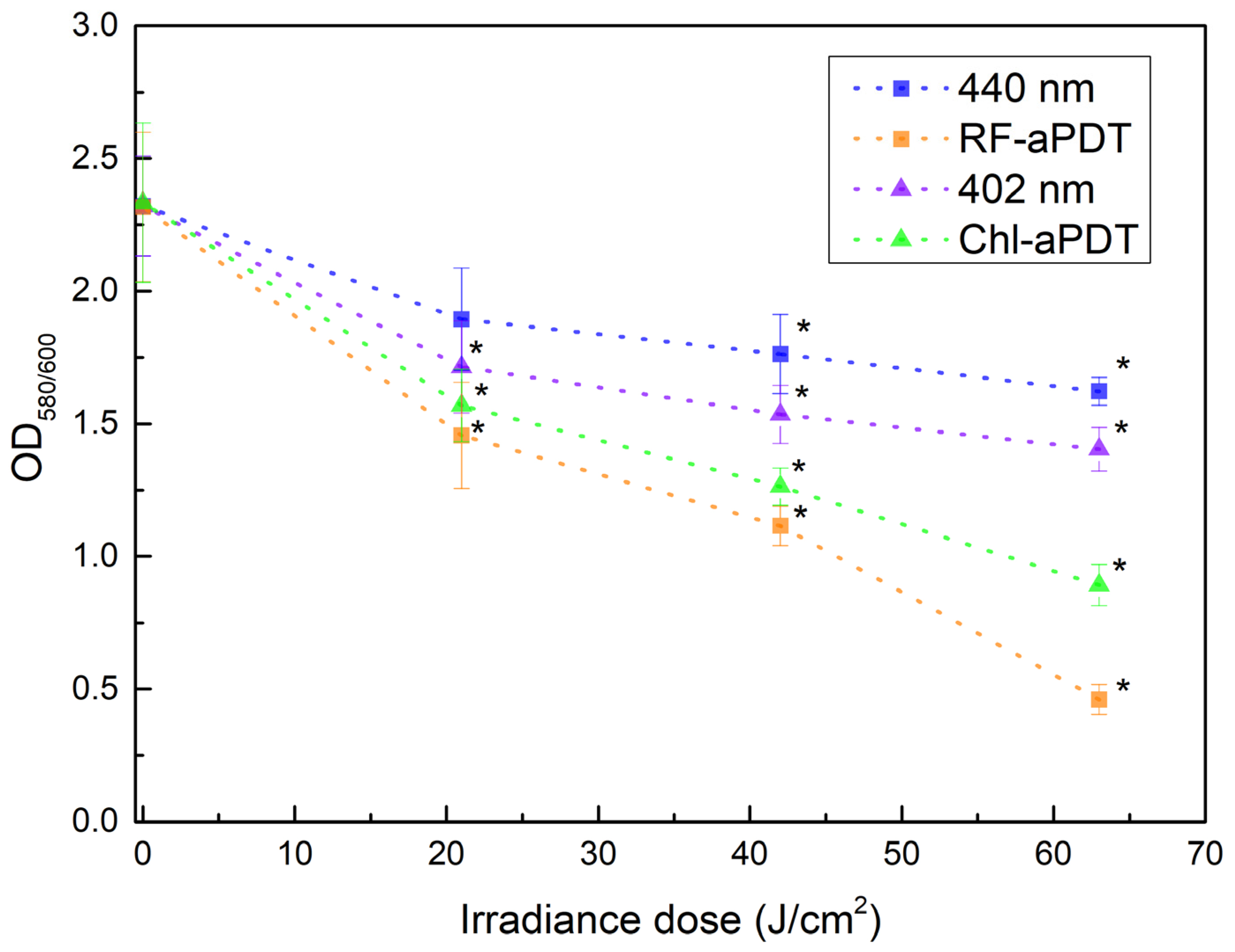 Ijms 24 00722 g003 Ijms 24 00722 g003