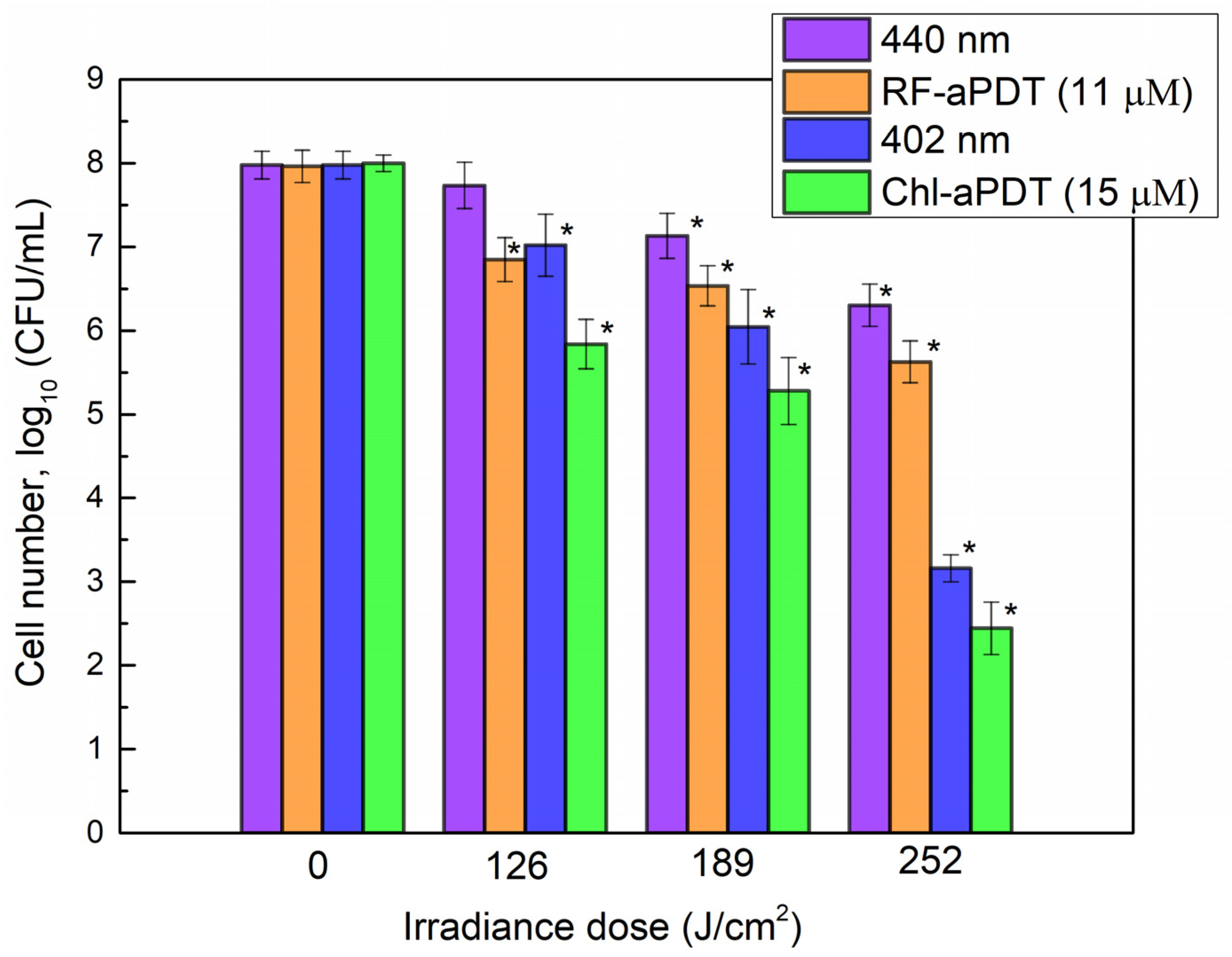Ijms 24 00722 g004 Ijms 24 00722 g004