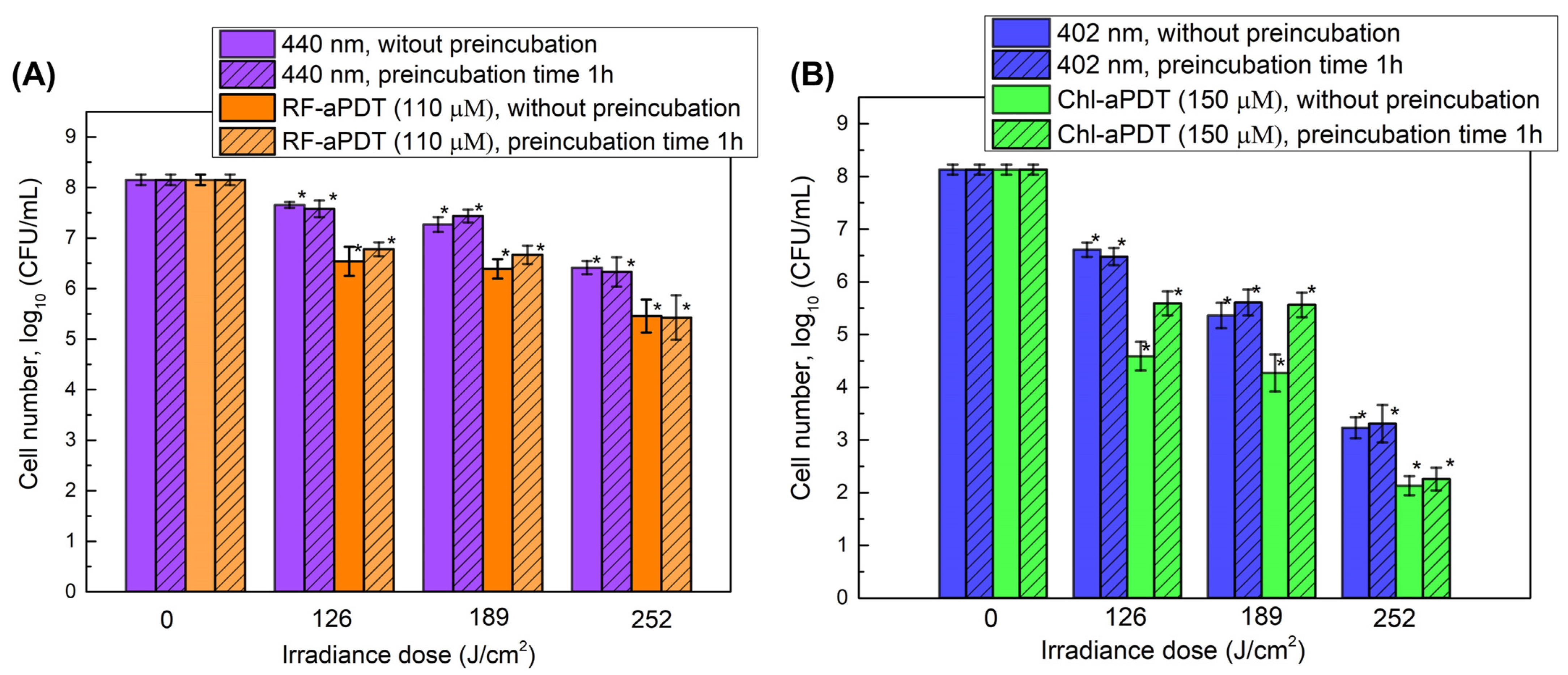 Ijms 24 00722 g005 Ijms 24 00722 g005