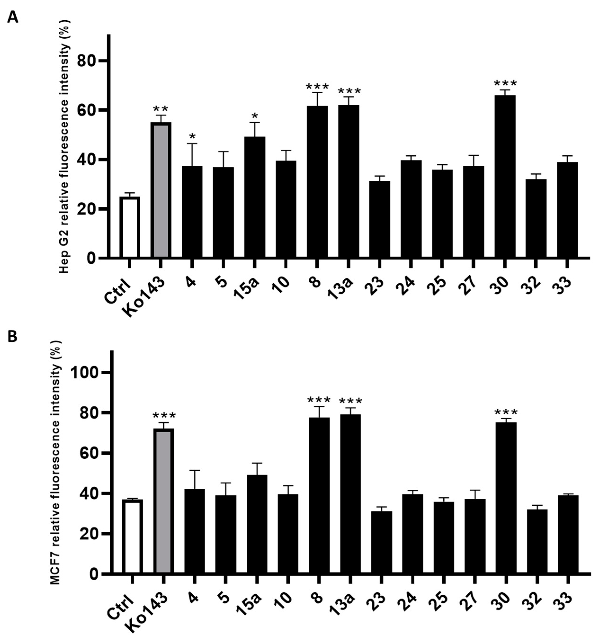 Ijms 24 00725 g004 Ijms 24 00725 g004