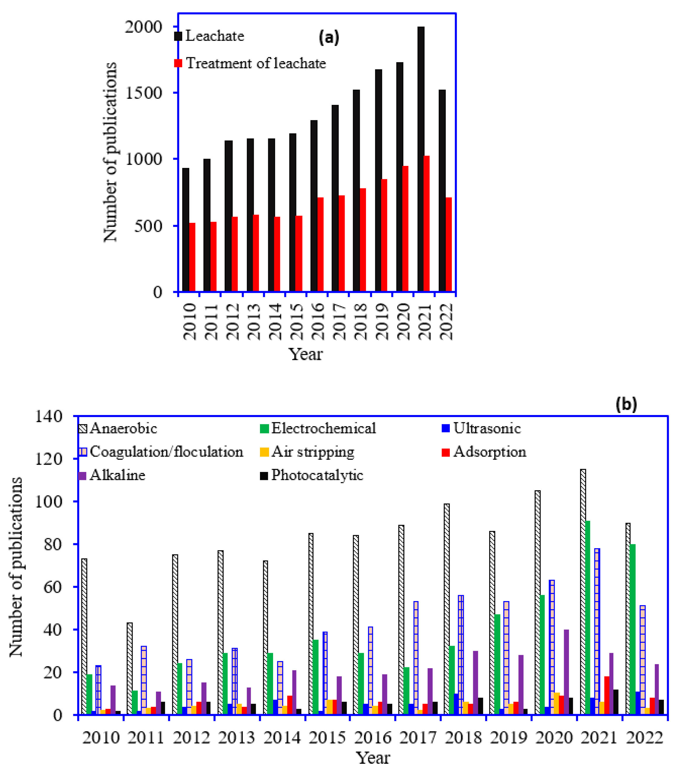 Ijms 24 00763 g001 Ijms 24 00763 g001