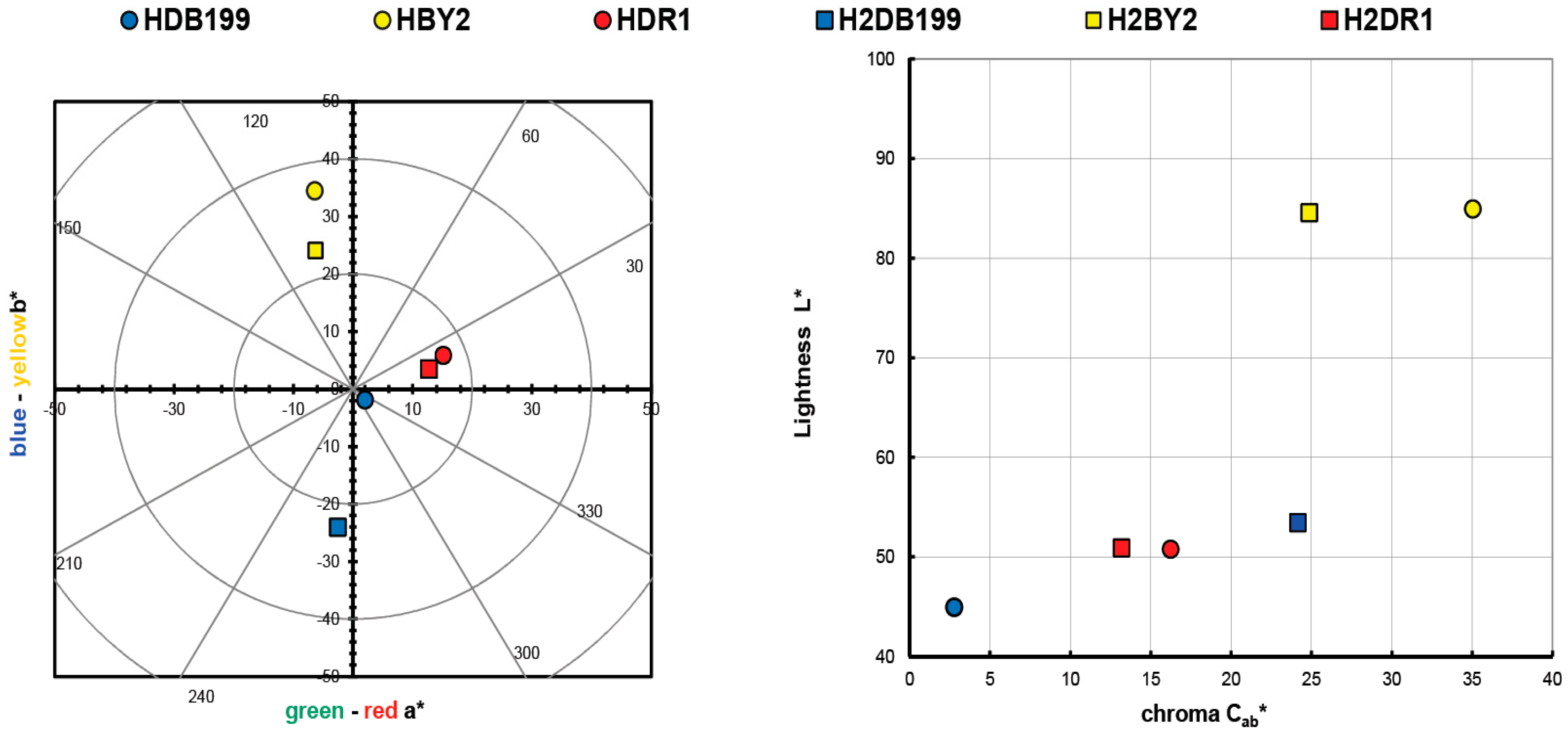 Ijms 24 00808 g001 Ijms 24 00808 g001