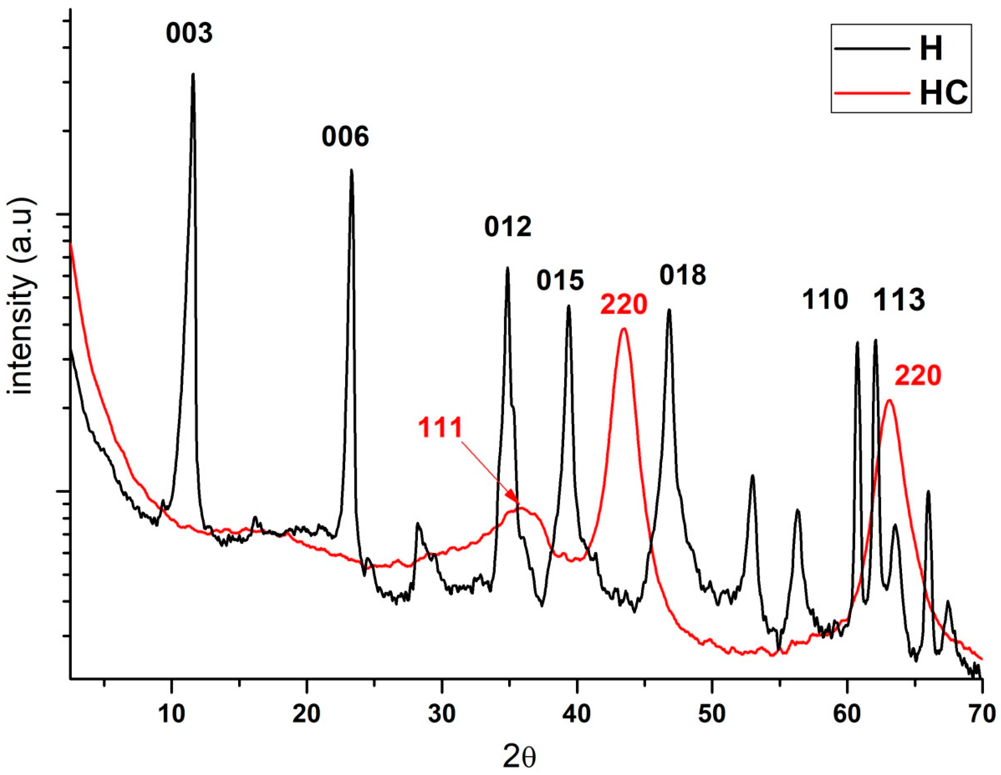 Ijms 24 00808 g002 Ijms 24 00808 g002