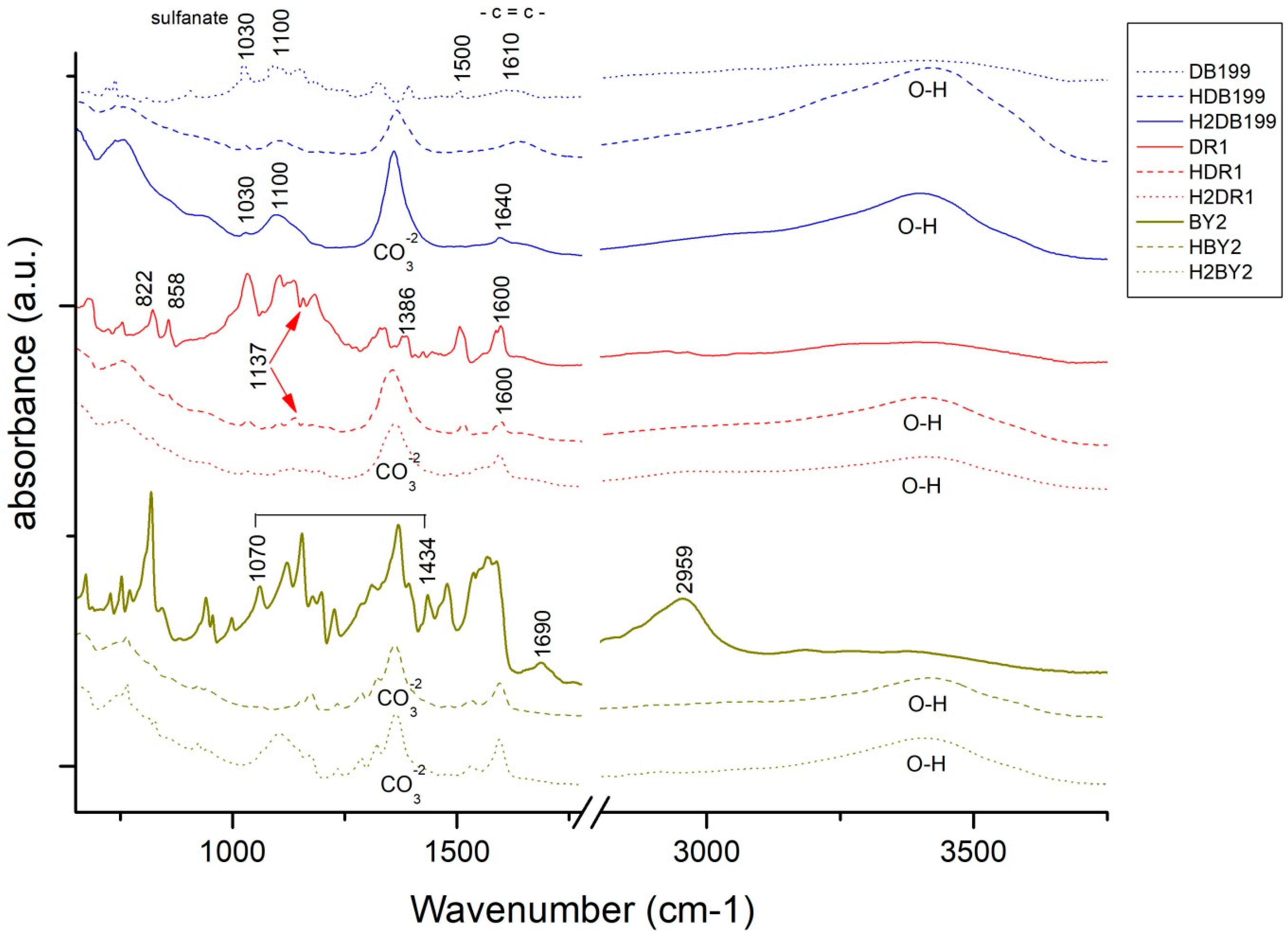 Ijms 24 00808 g005 Ijms 24 00808 g005