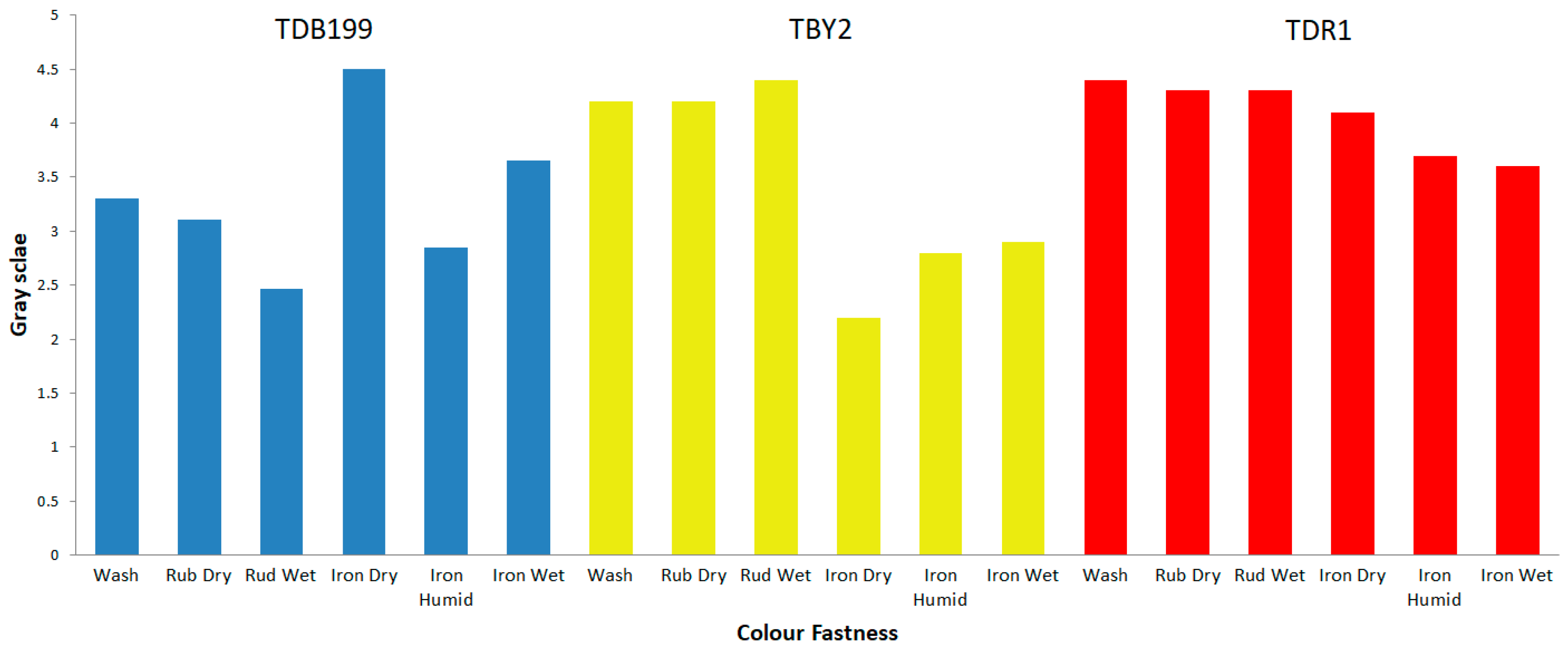 Ijms 24 00808 g007 Ijms 24 00808 g007